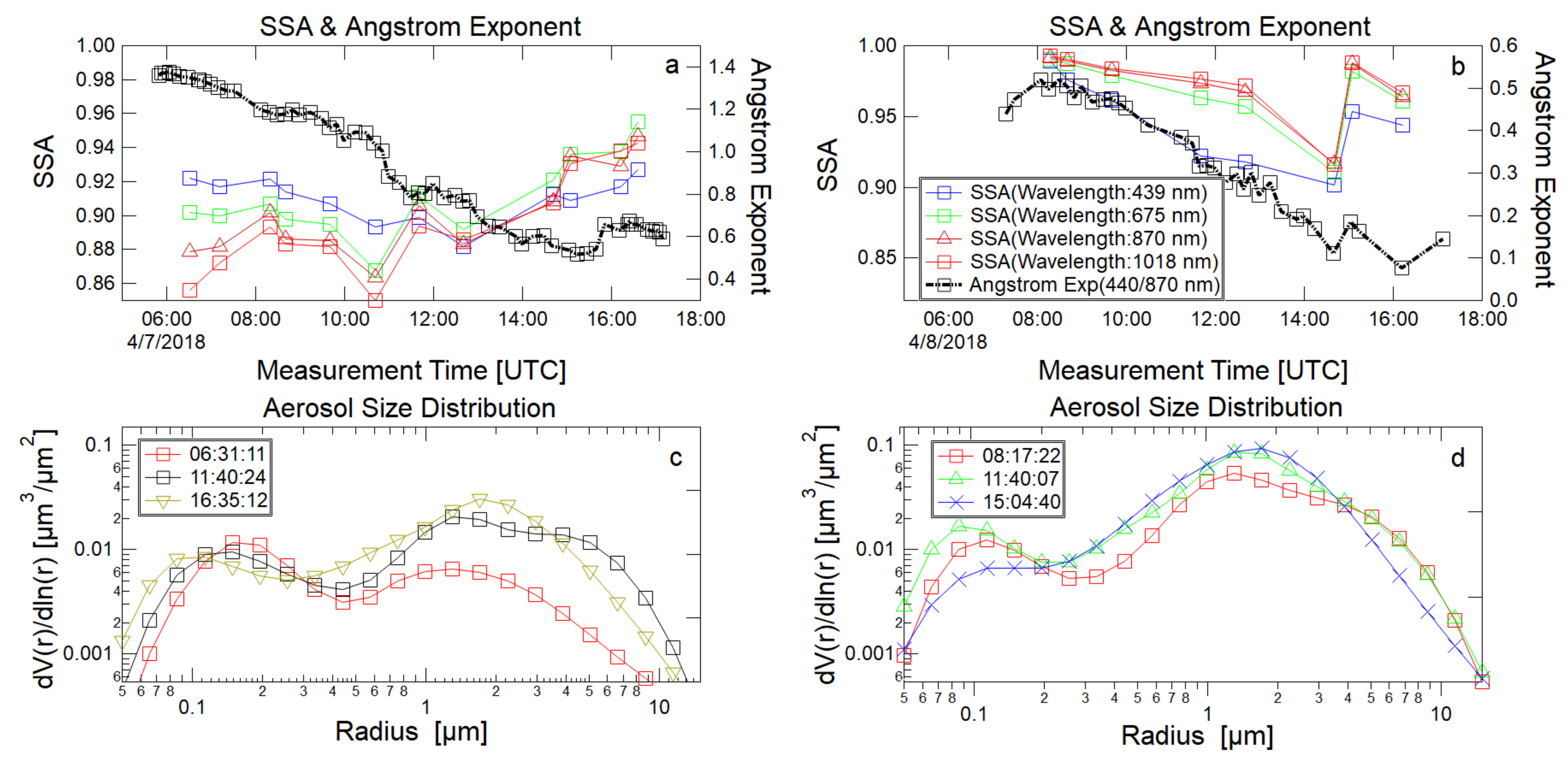 Remotesensing 14 01693 g009