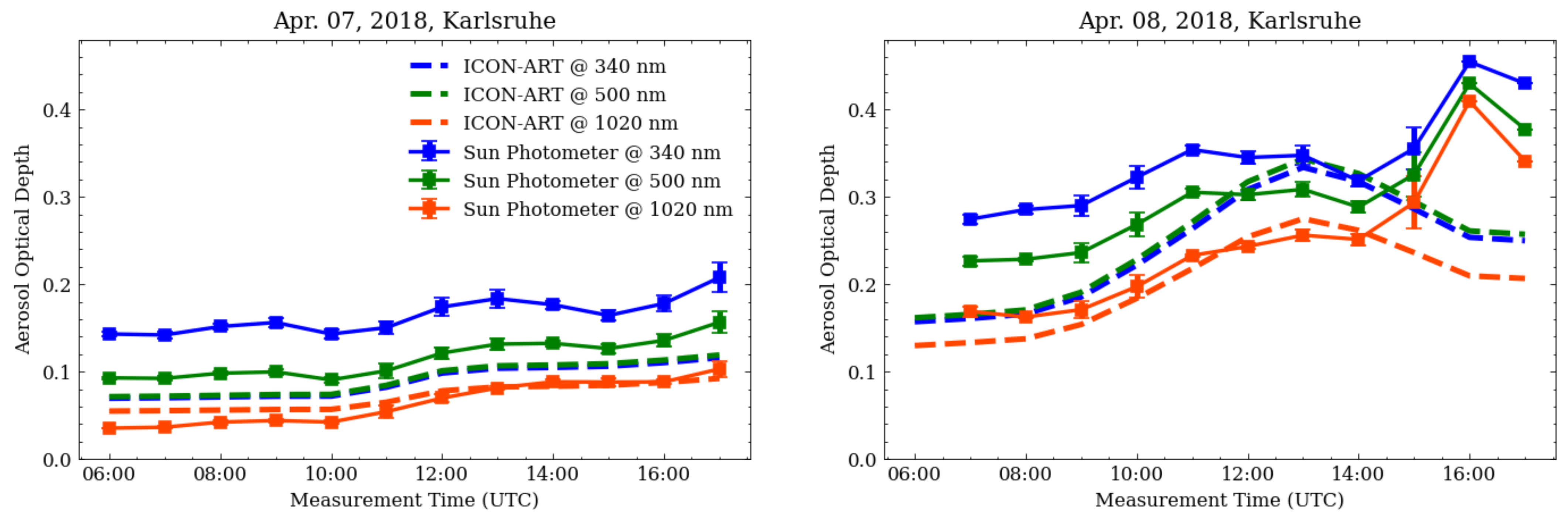 Remotesensing 14 01693 g010