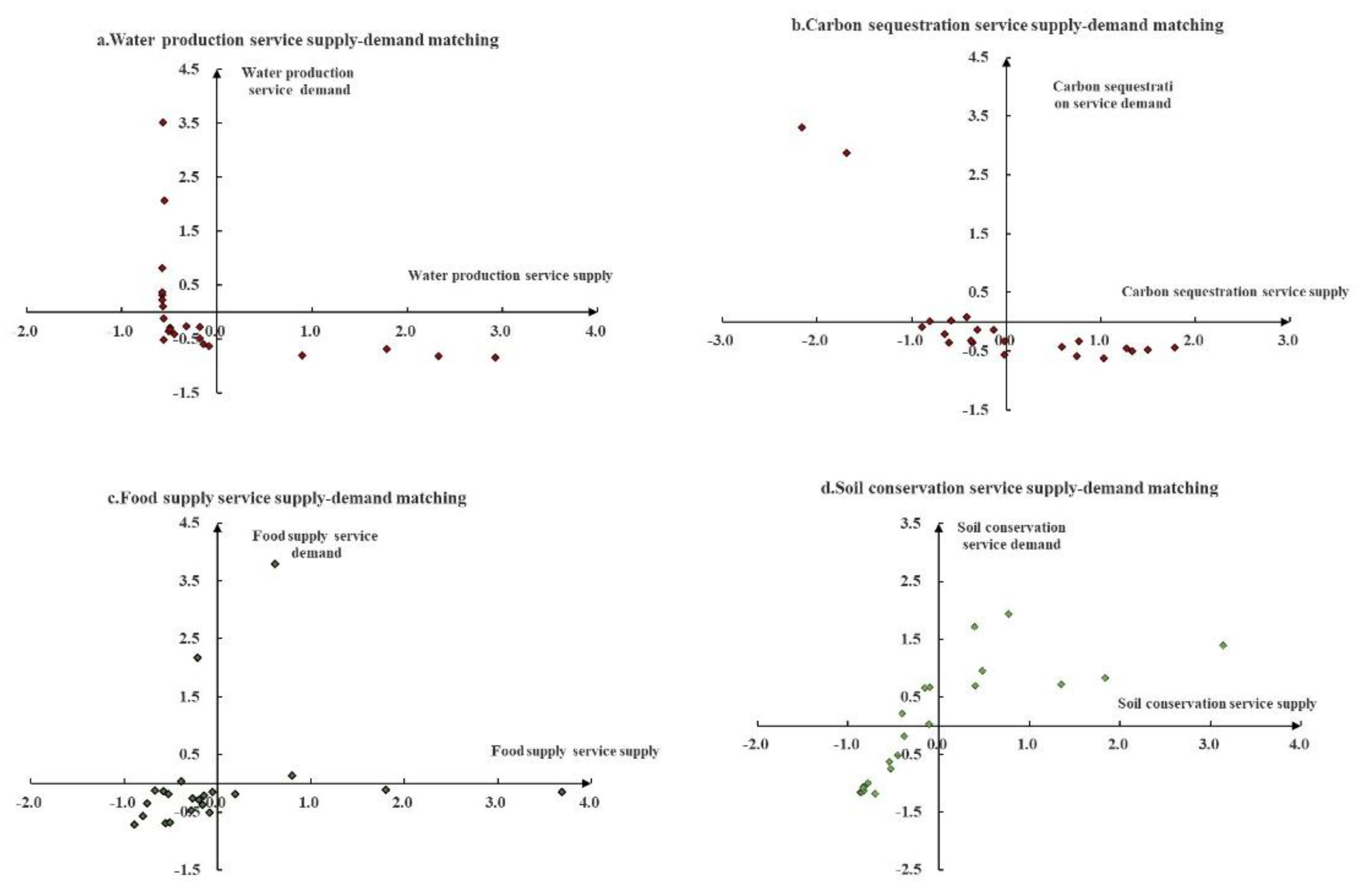 Remotesensing 14 01703 g004