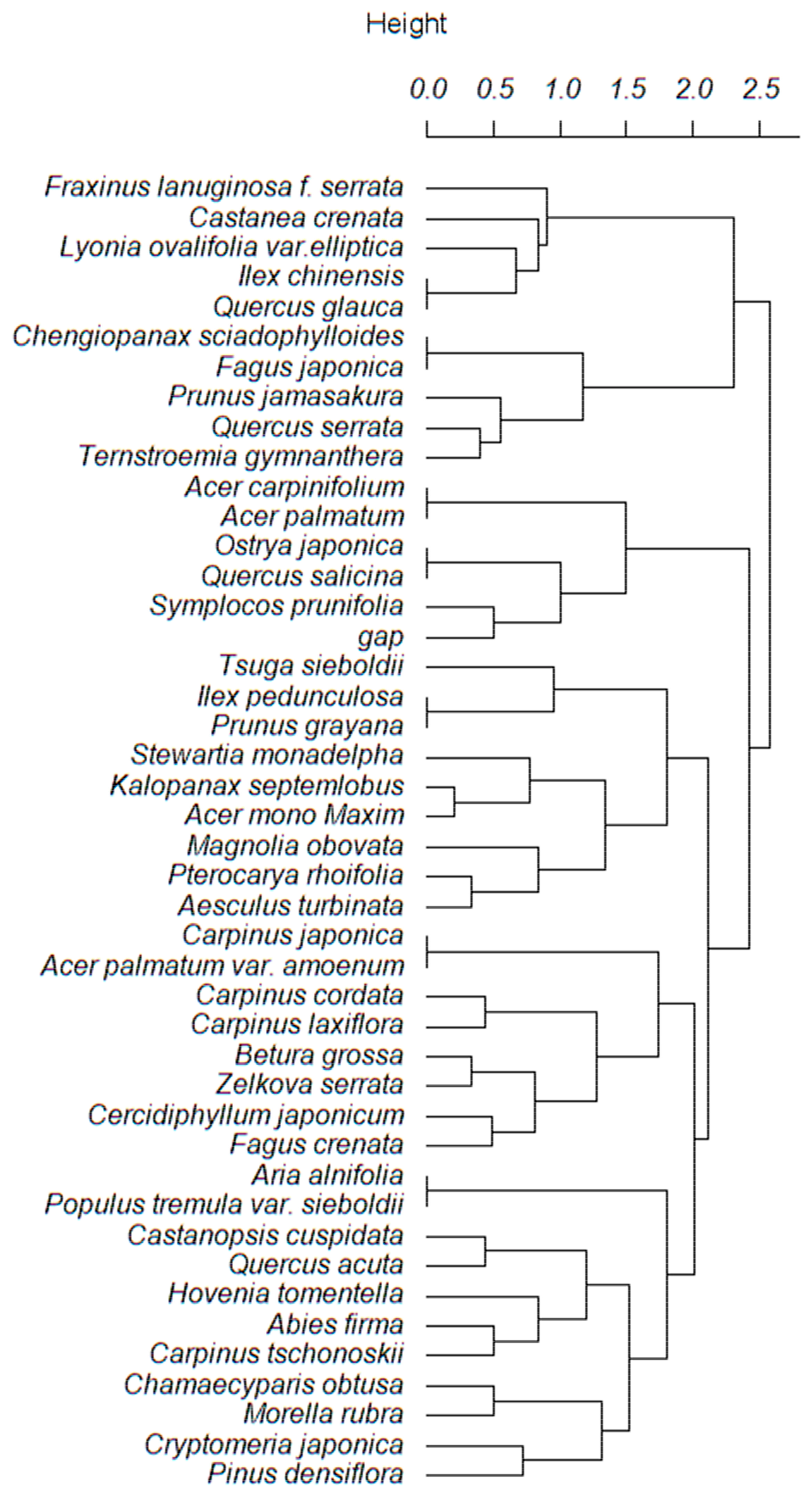 Remotesensing 14 01710 g012