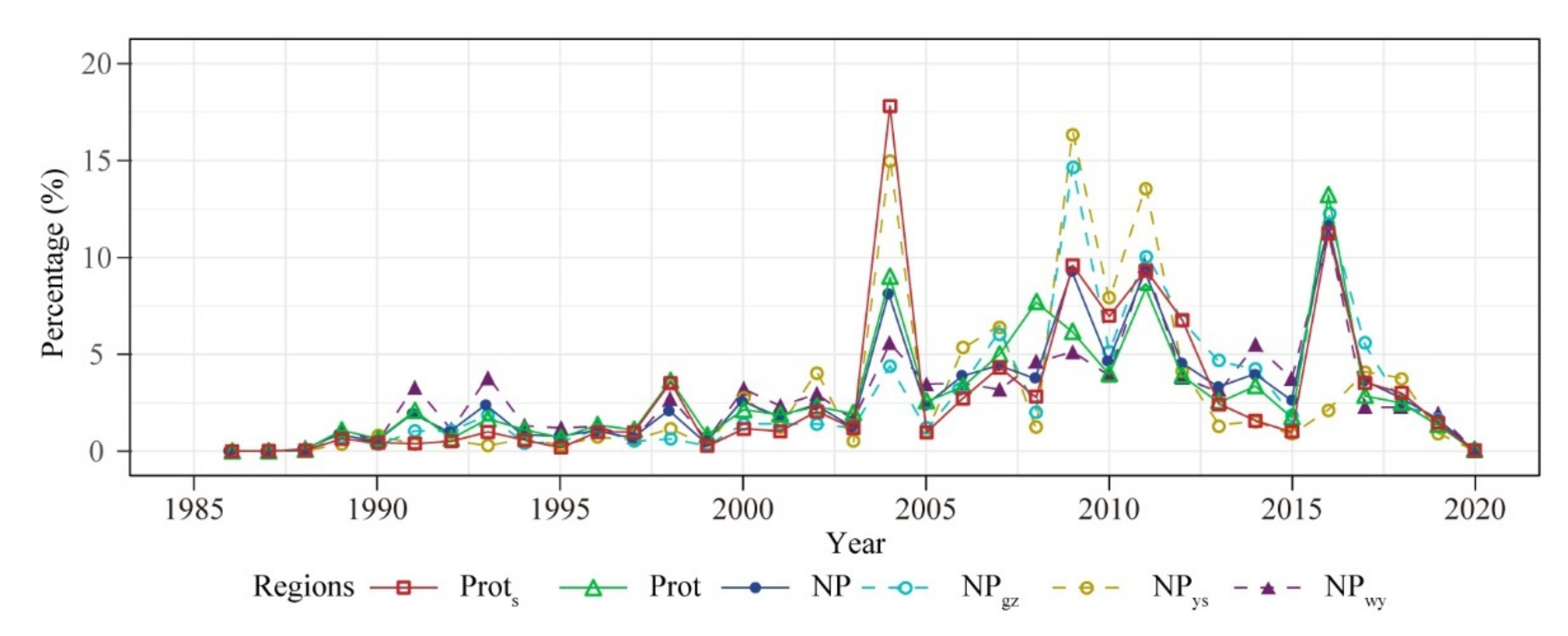 Remotesensing 14 01712 g005