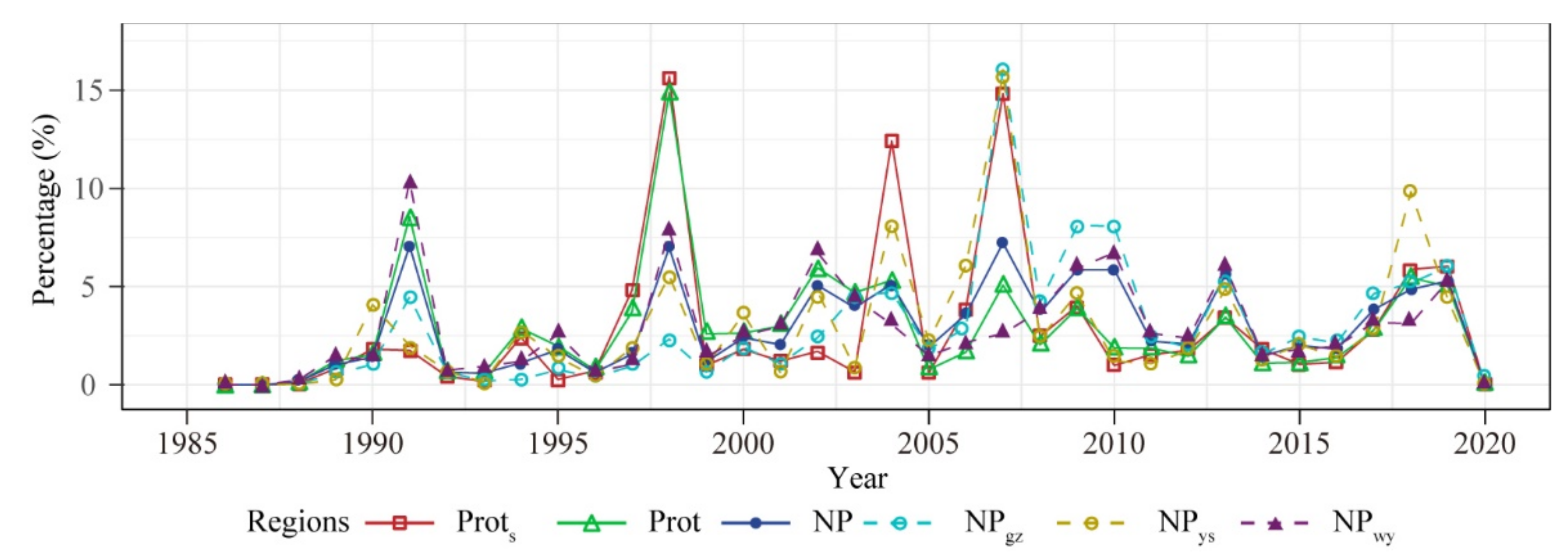 Remotesensing 14 01712 g006