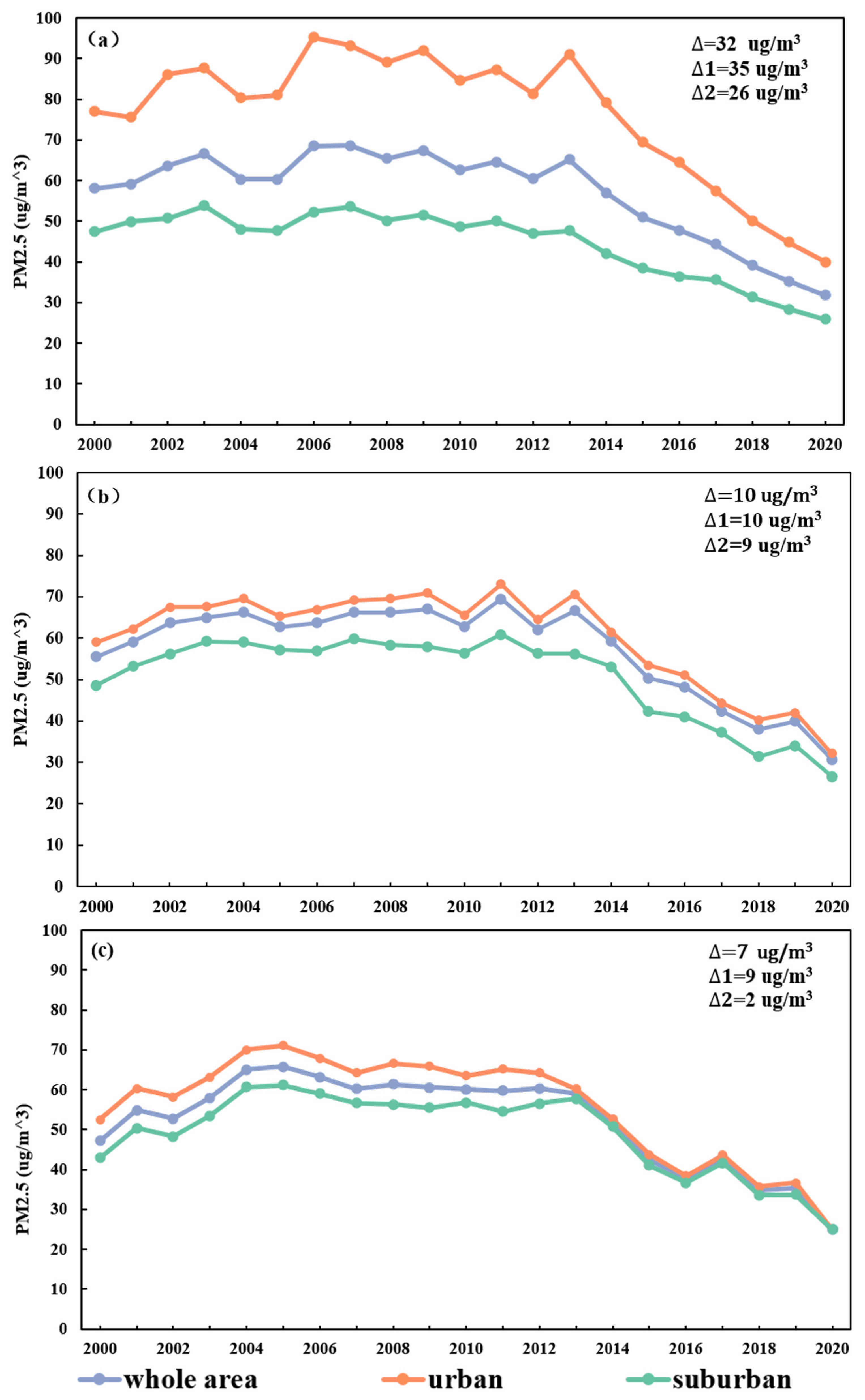Remotesensing 14 01716 g003