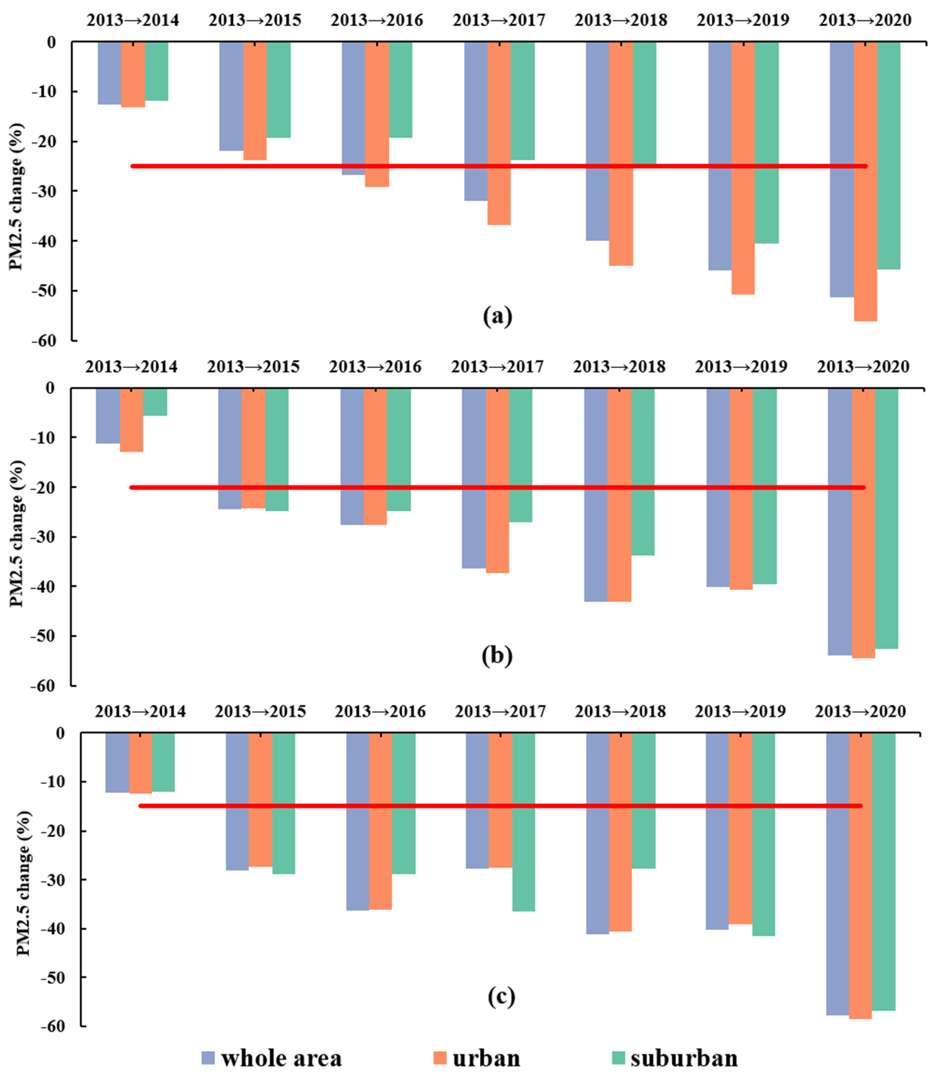Remotesensing 14 01716 g004