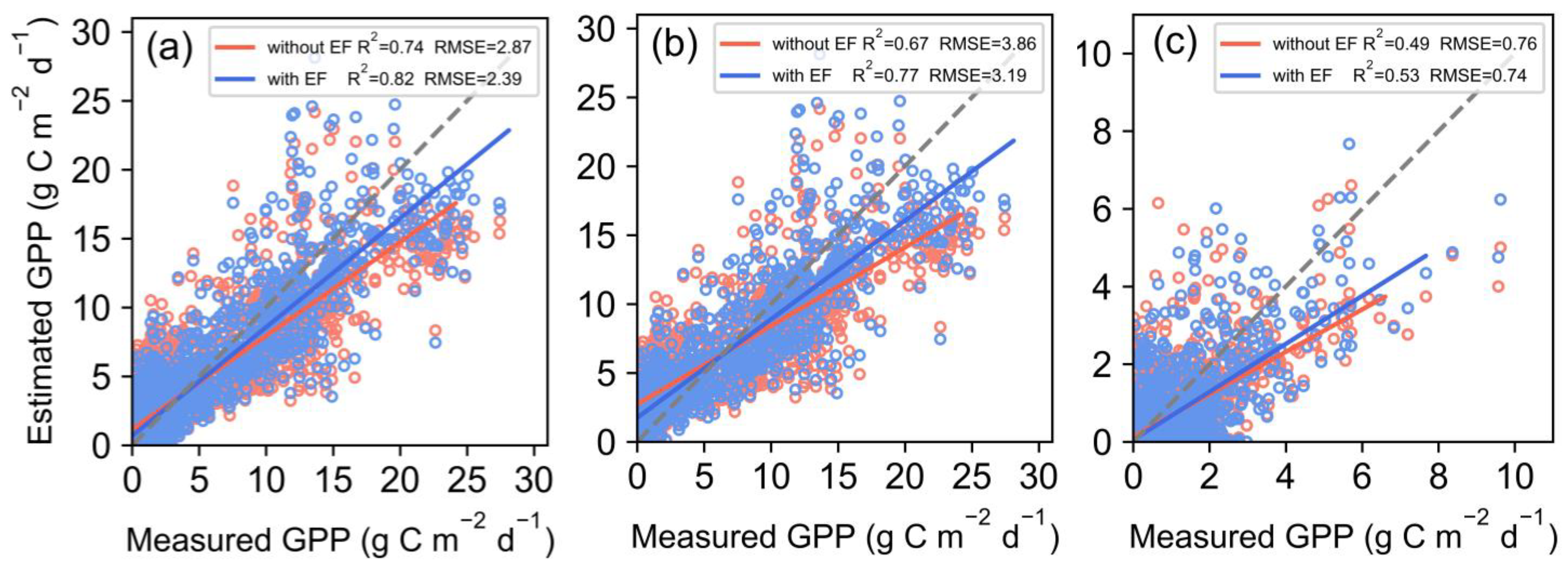 Remotesensing 14 01722 g002
