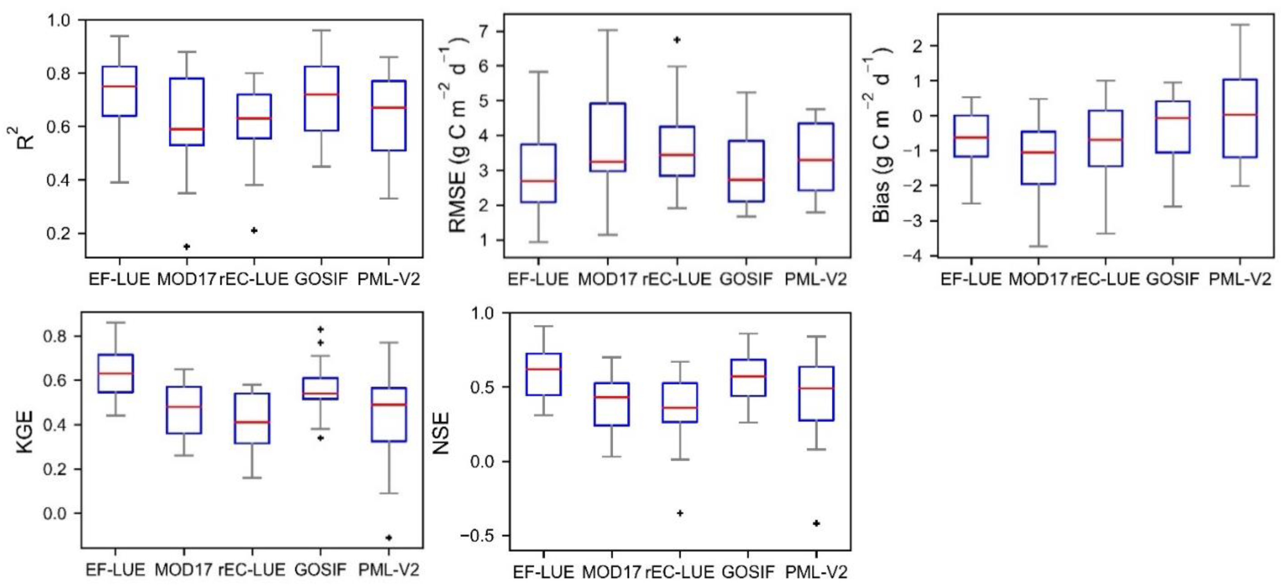 Remotesensing 14 01722 g006