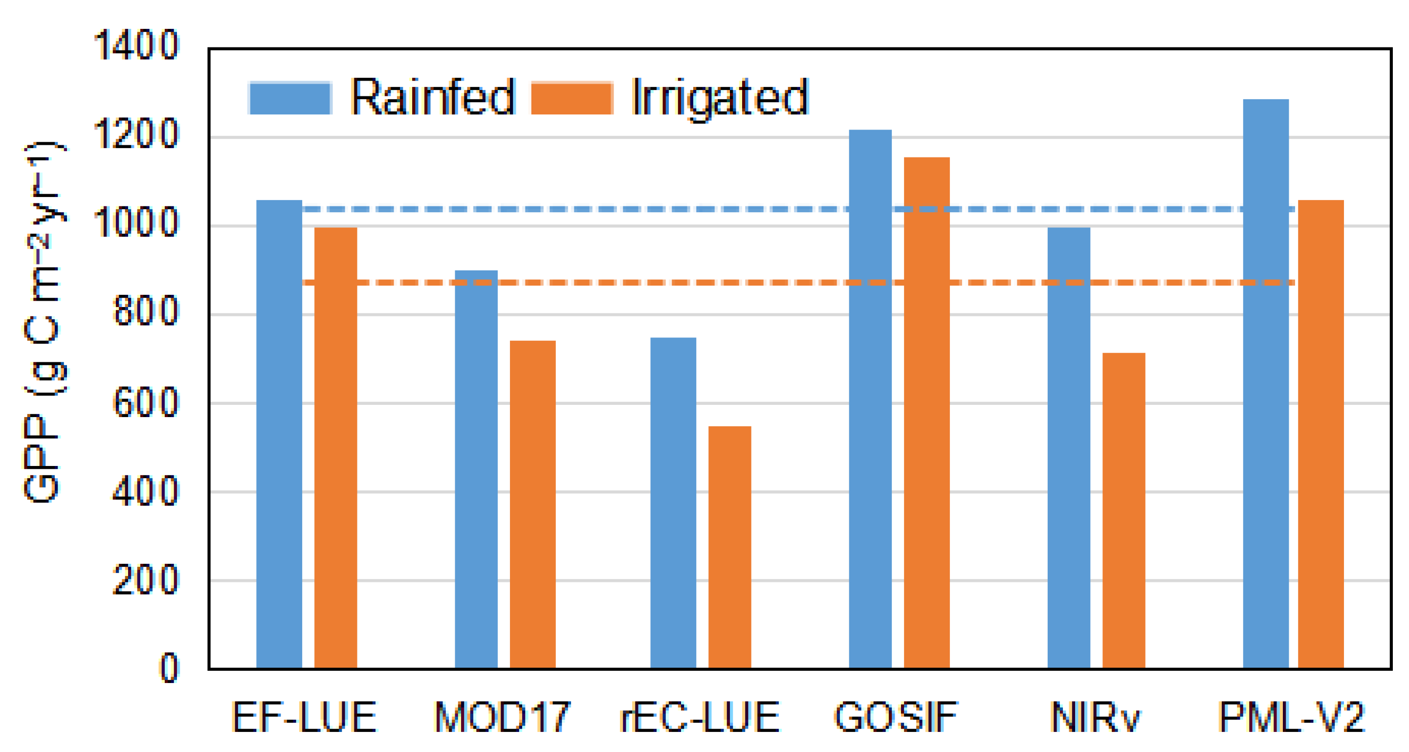 Remotesensing 14 01722 g009