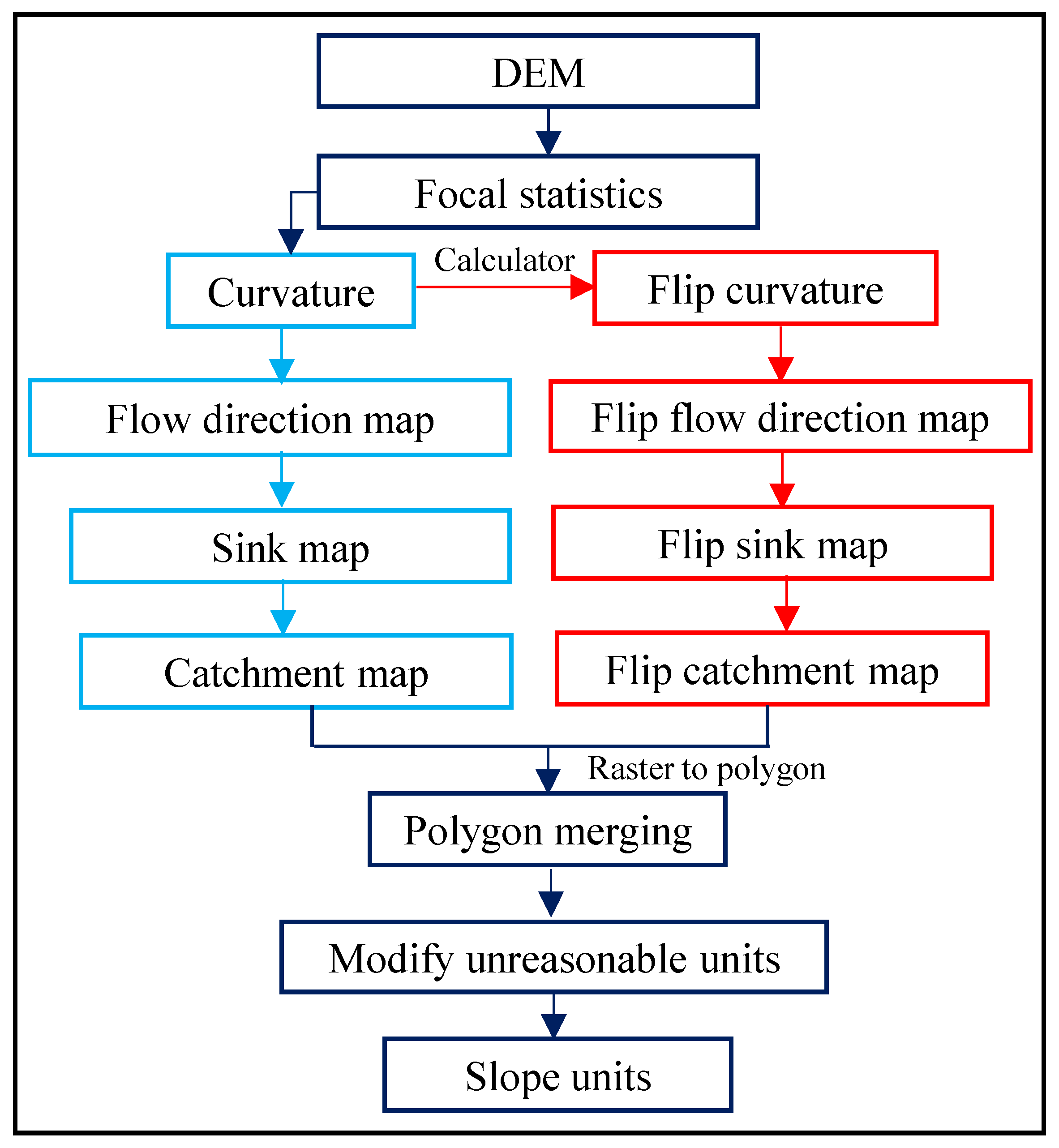 Remotesensing 14 01730 g006