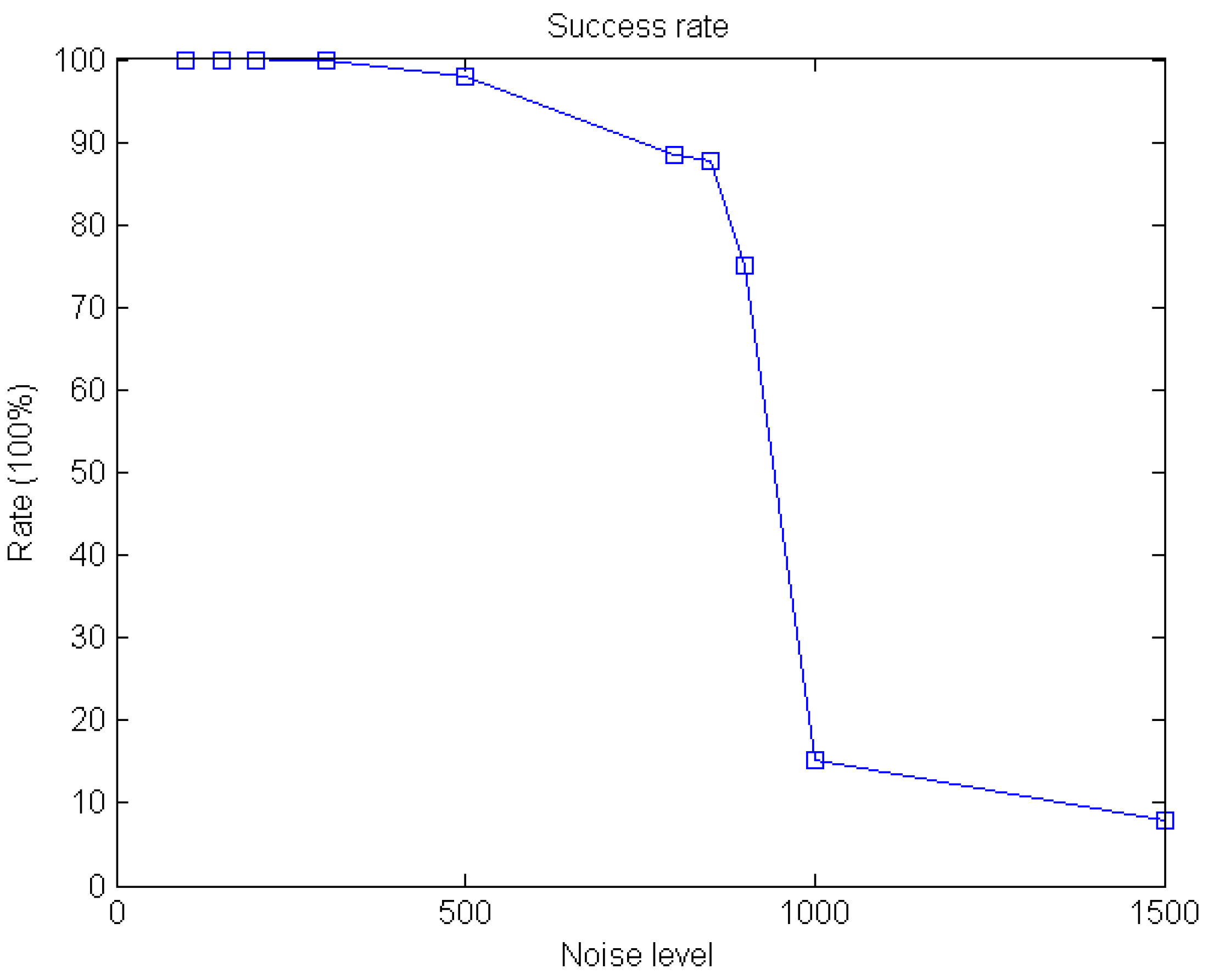 Remotesensing 14 01739 g014