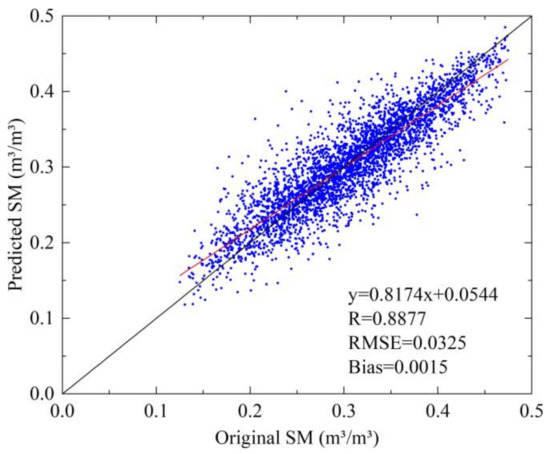 Remote Sensing | Free Full-Text | A Hybrid Triple Collocation-Deep 