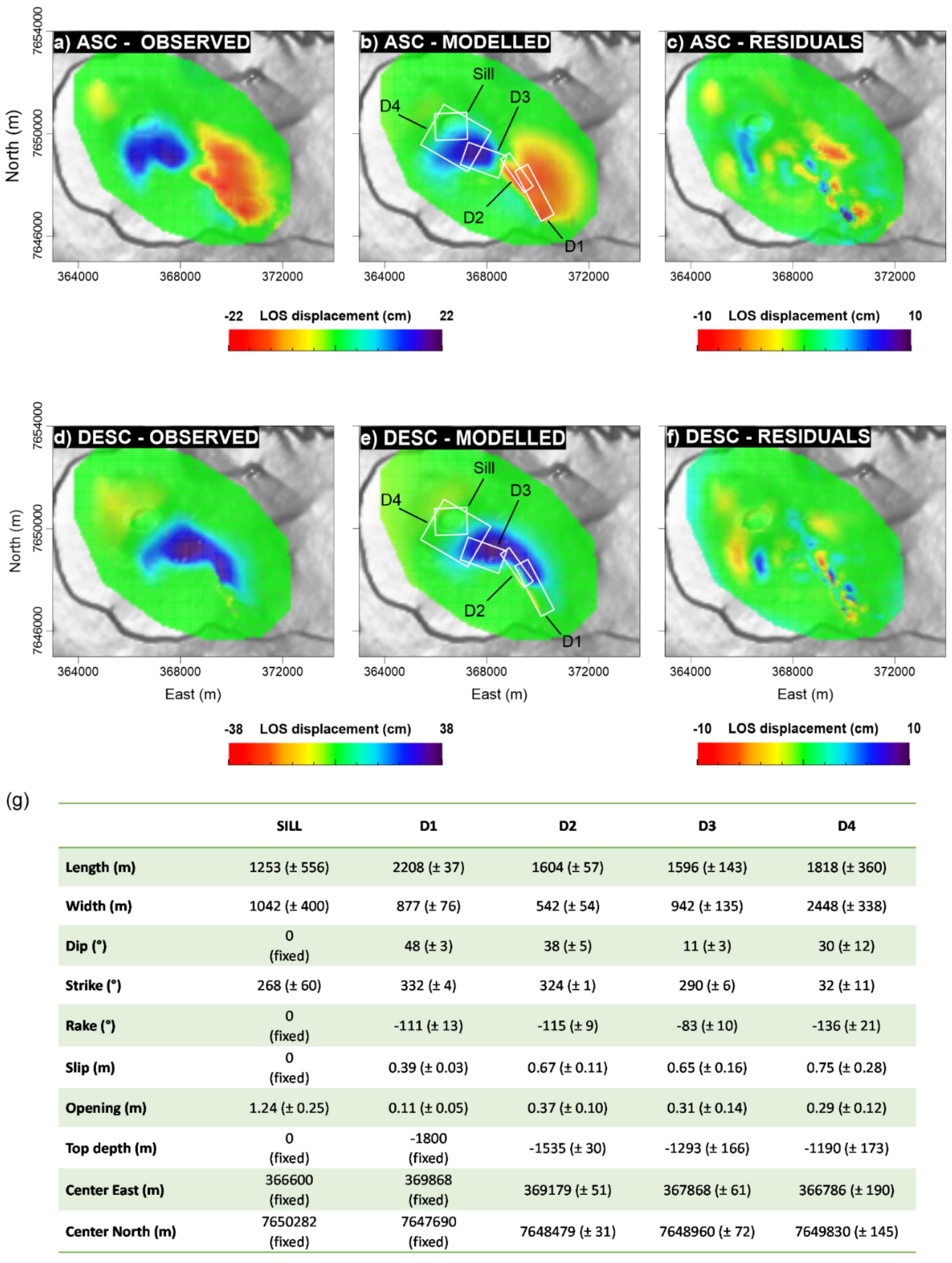 Remotesensing 14 01762 g004