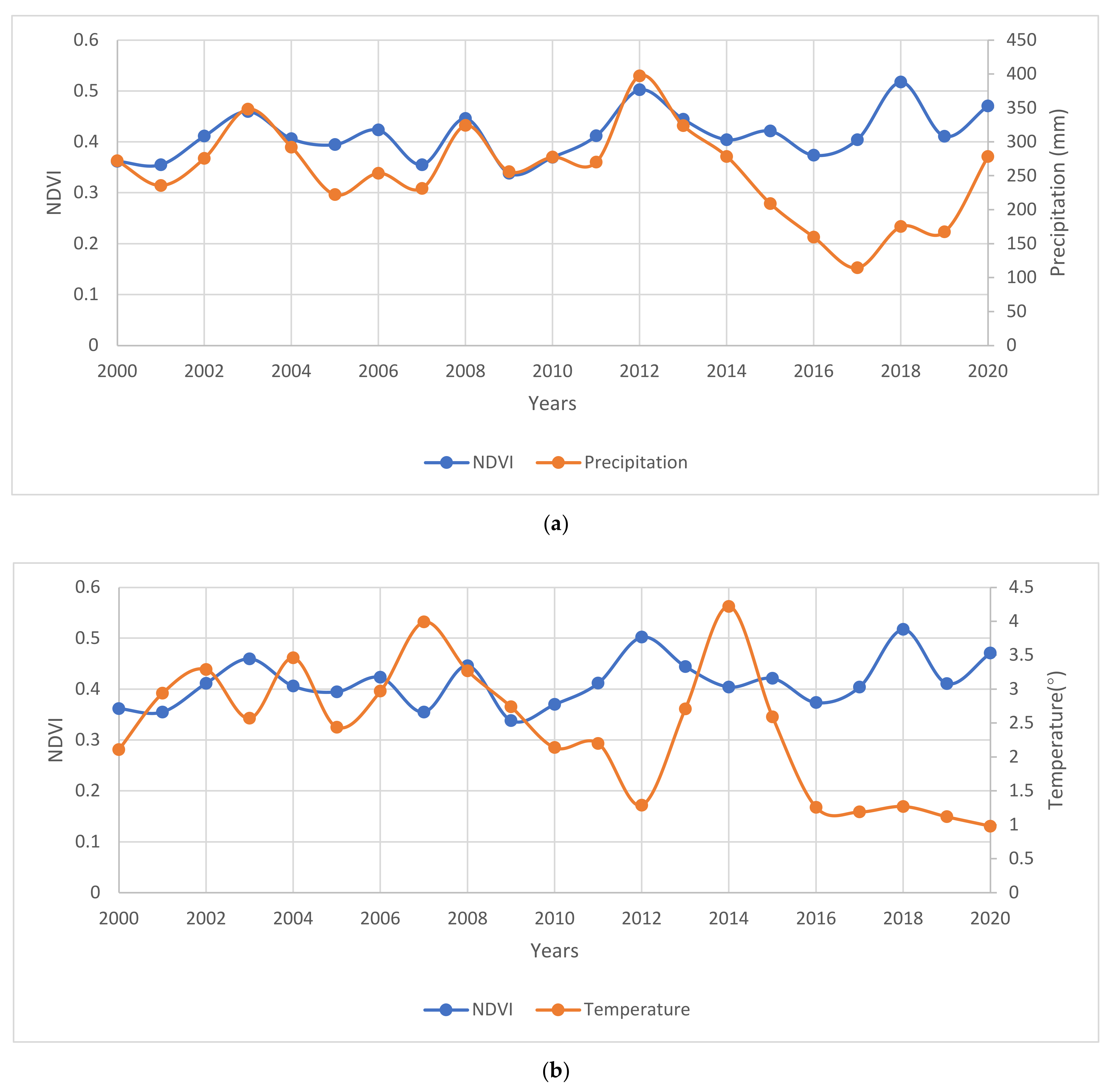 Remotesensing 14 01765 g007
