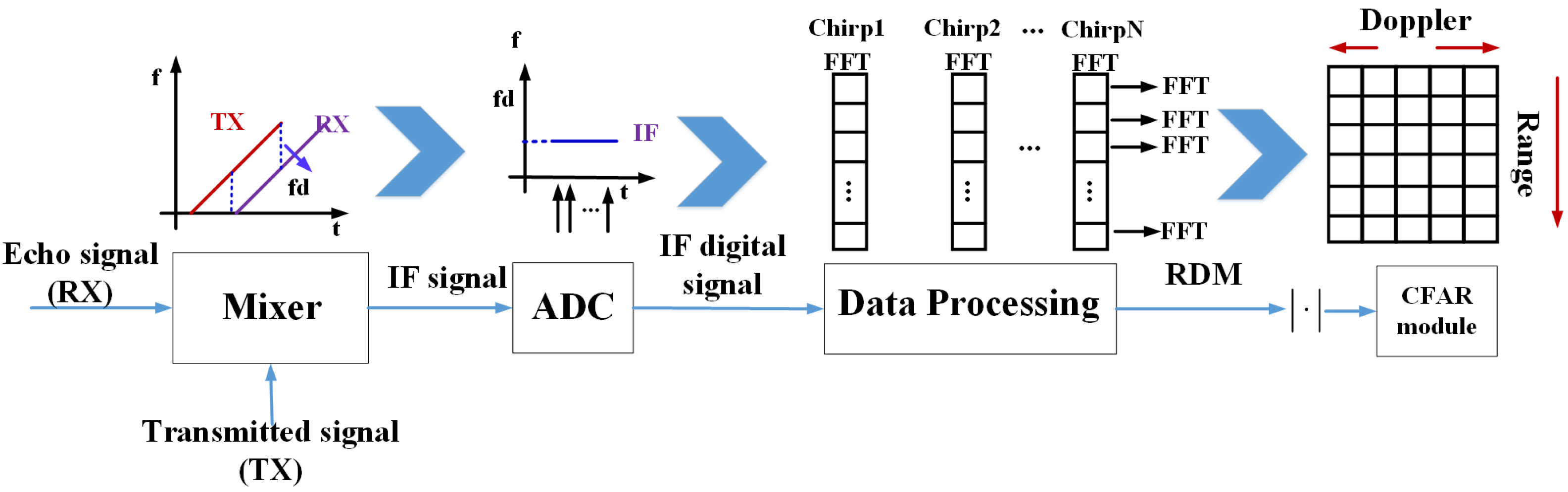 Remotesensing 14 01779 g002