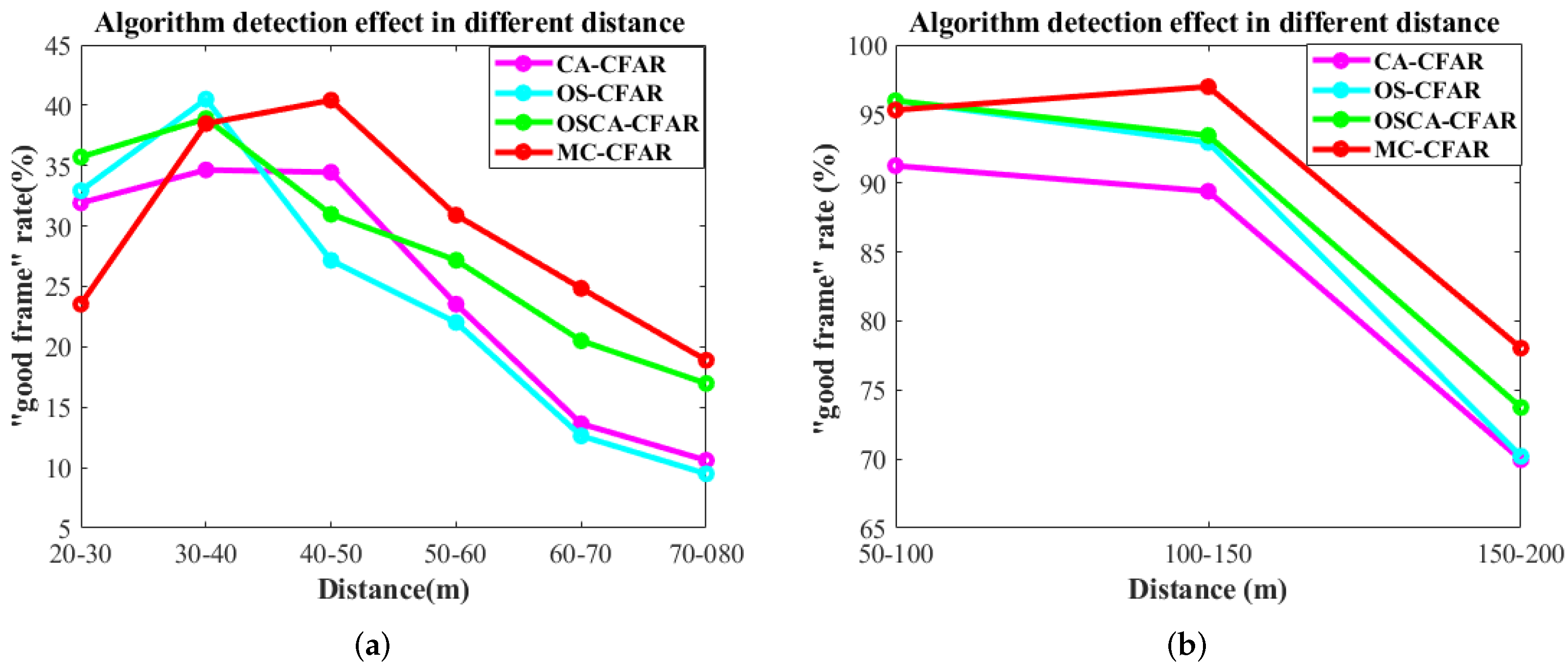 Remotesensing 14 01779 g019