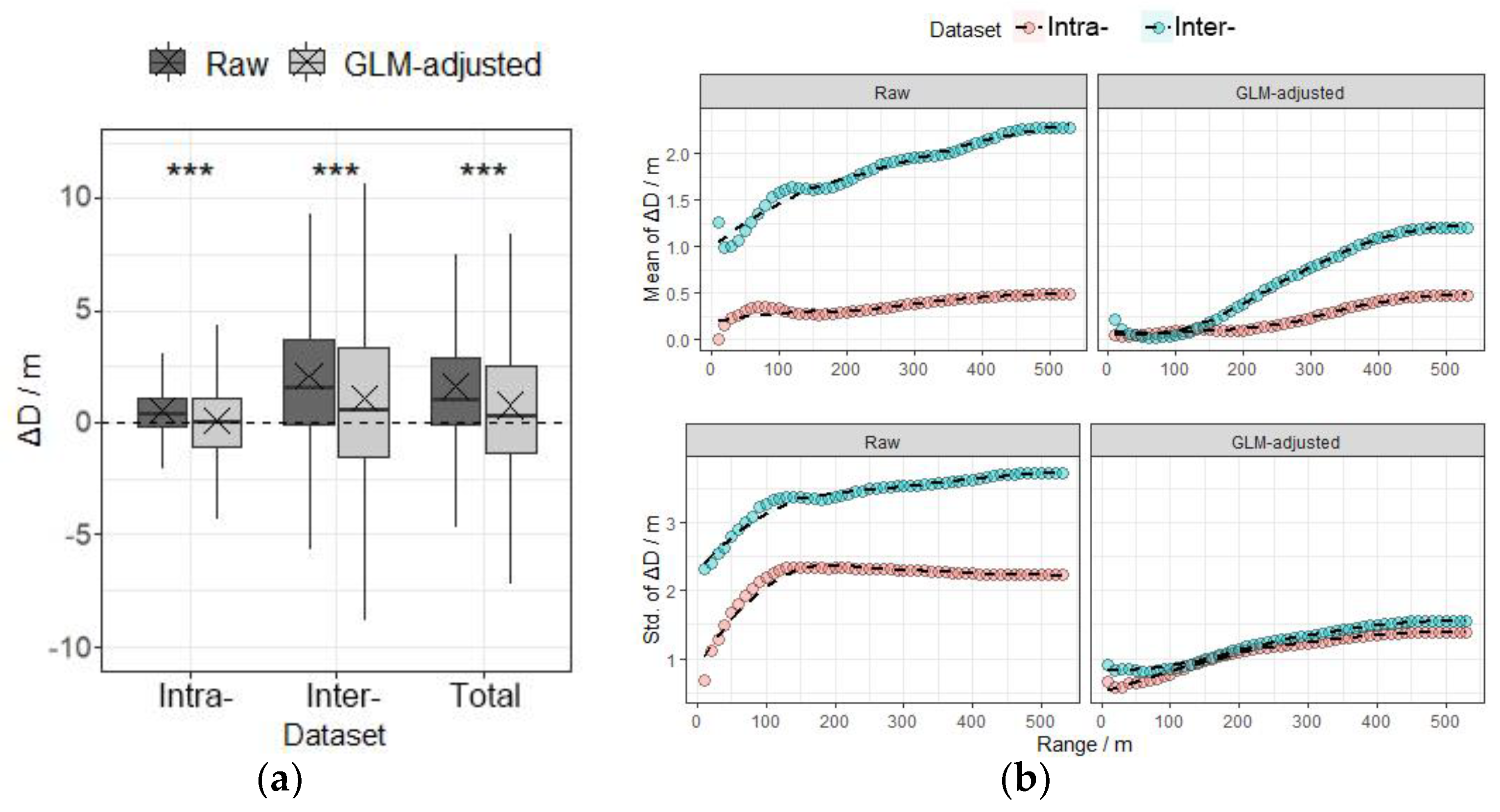 Remotesensing 14 01806 g007 Remotesensing 14 01806 g007