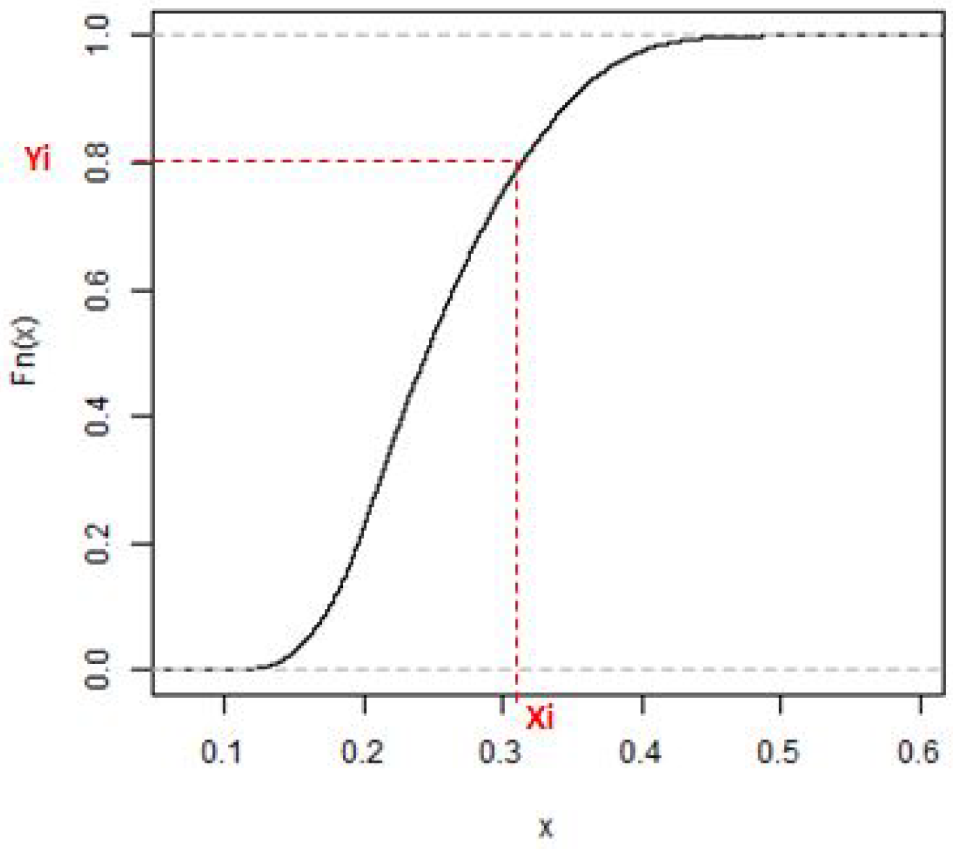 Remotesensing 14 01813 g003