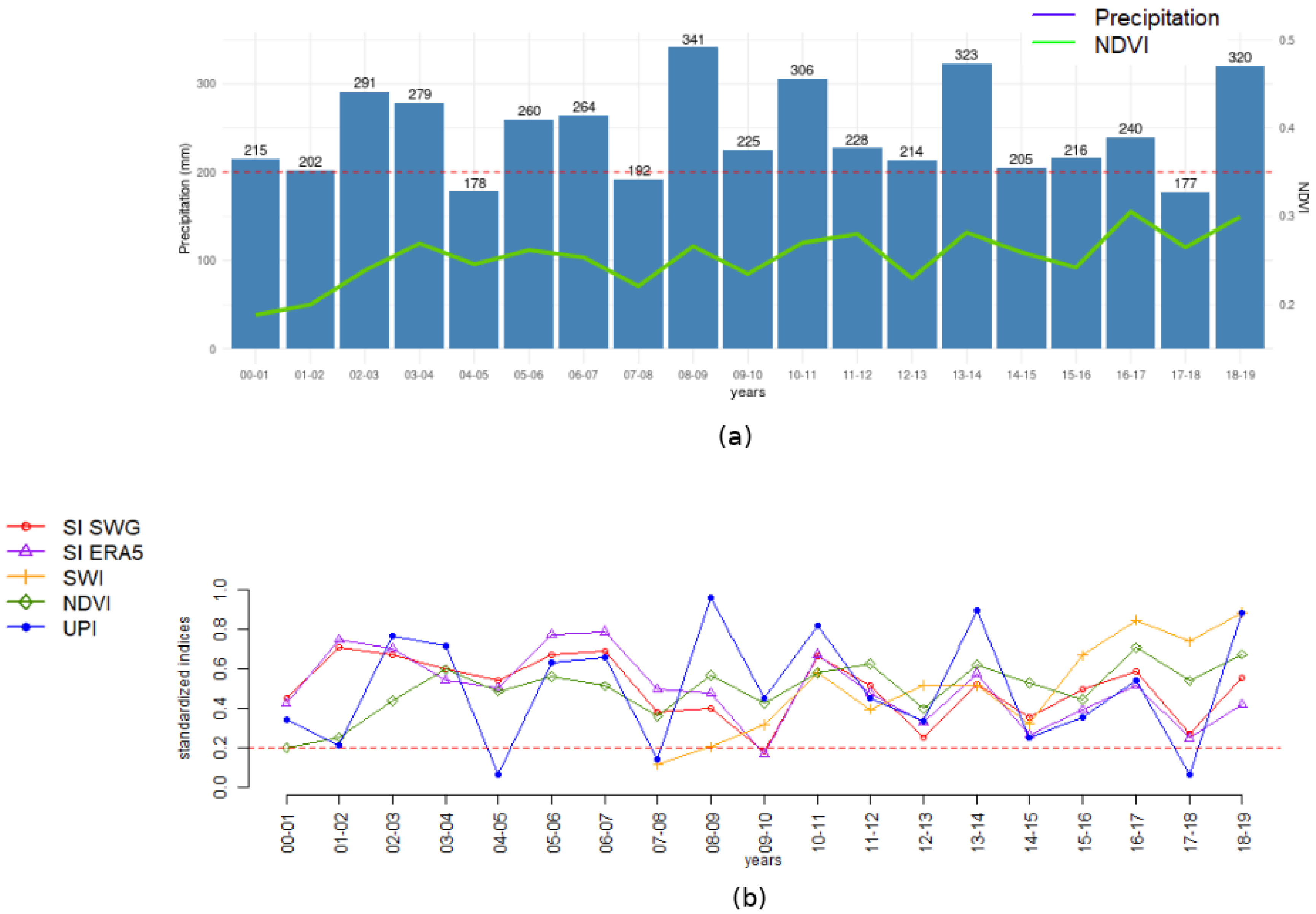 Remotesensing 14 01813 g006