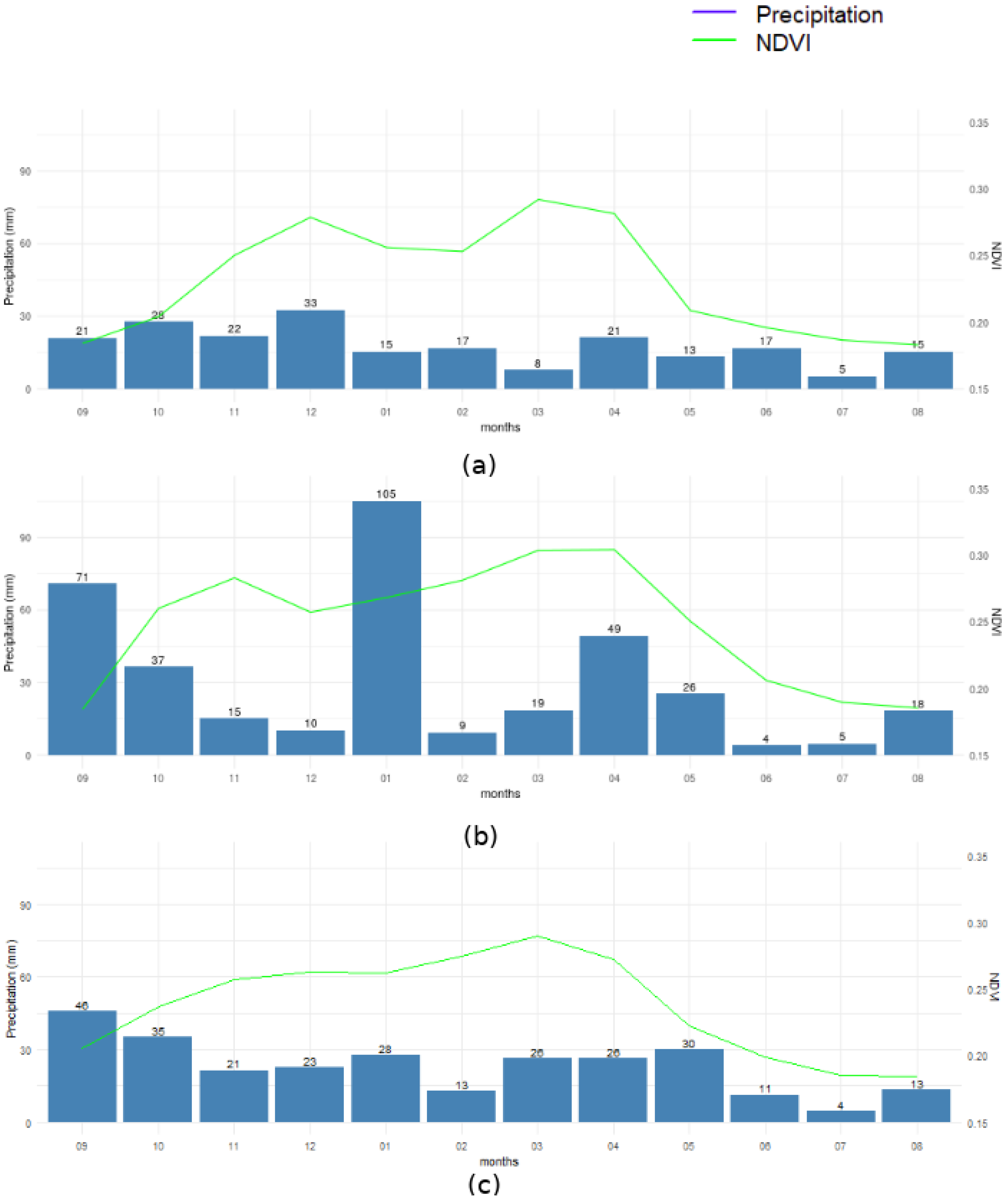 Remotesensing 14 01813 g007