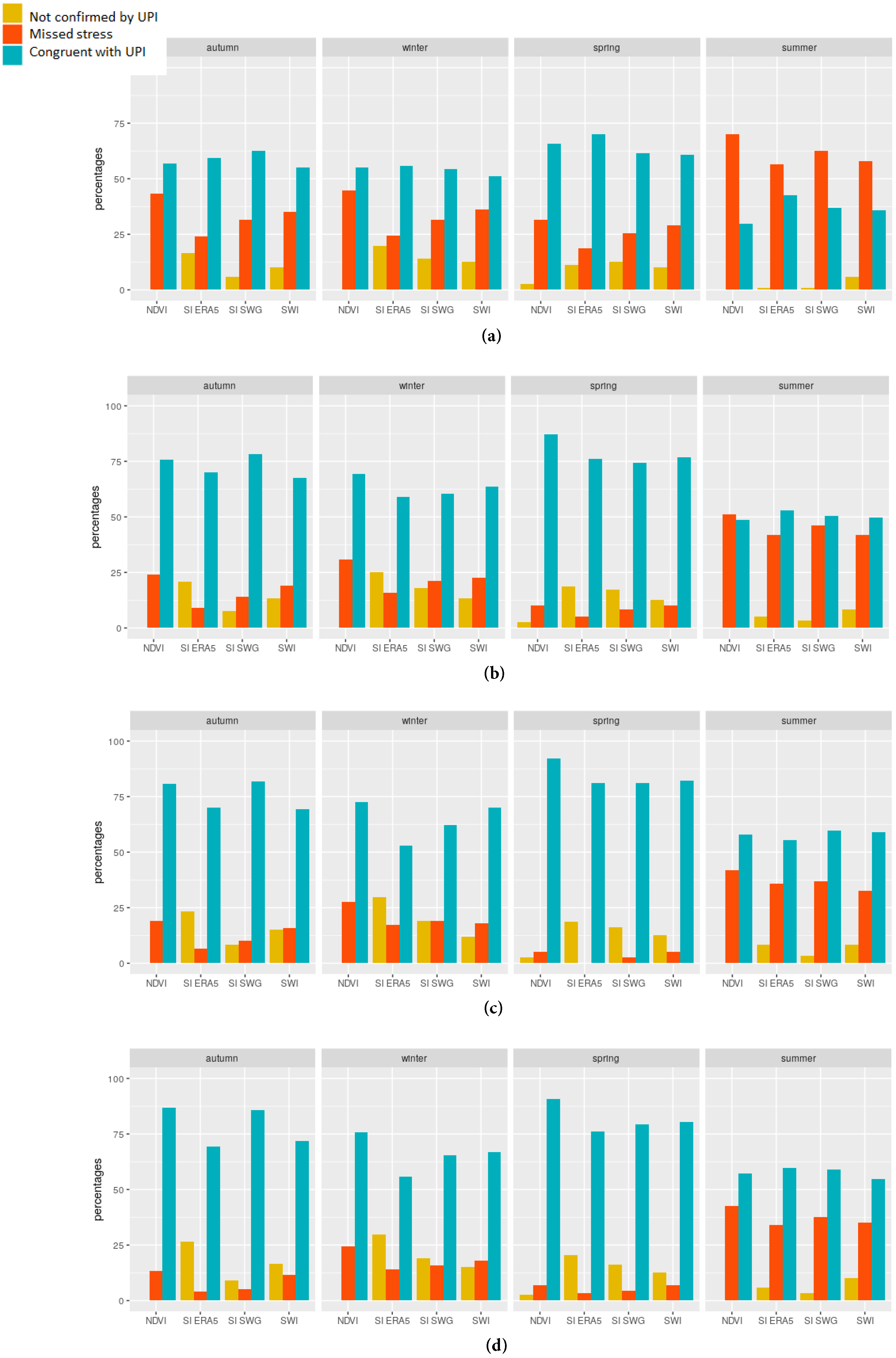 Remotesensing 14 01813 g010