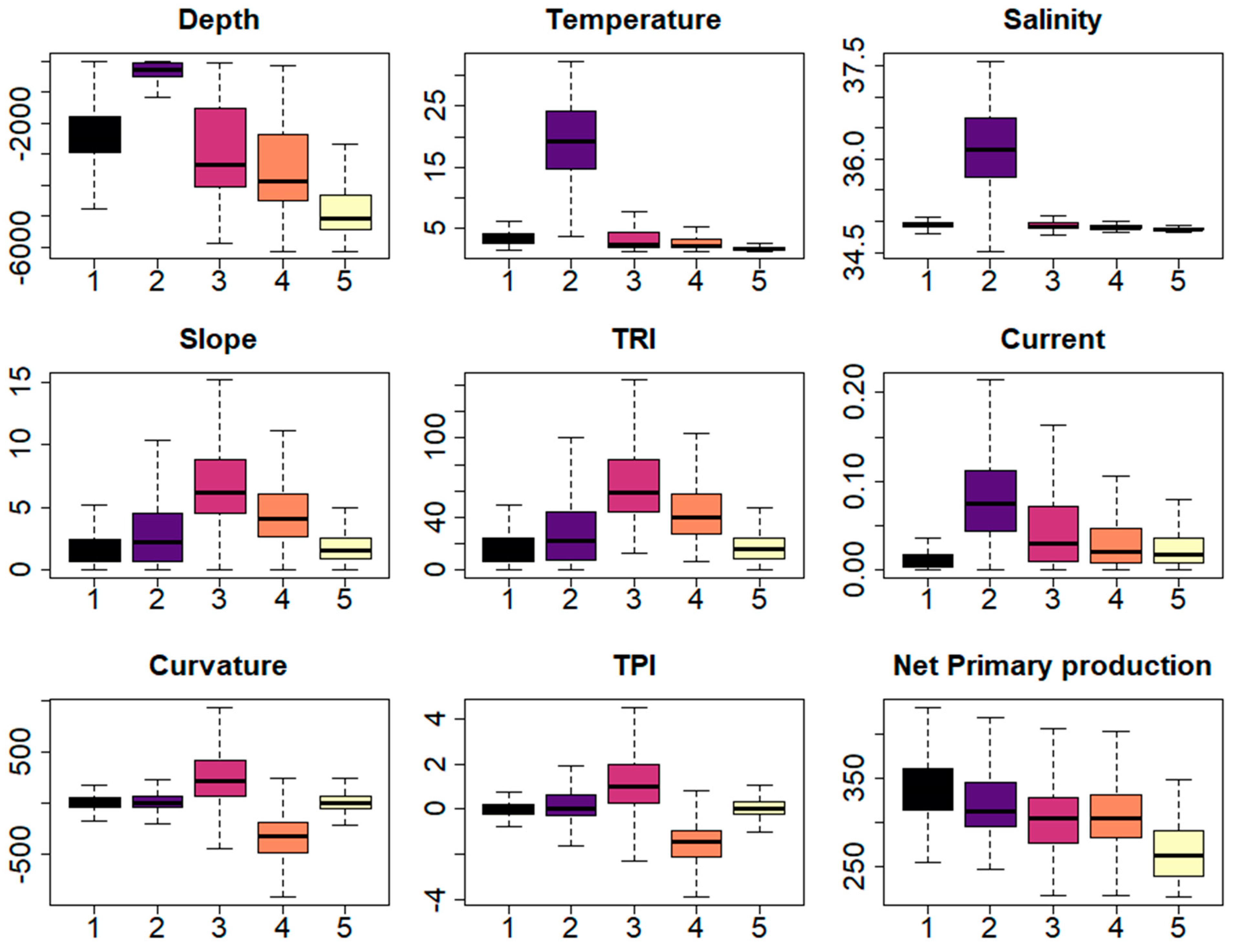Remotesensing 14 01820 g006