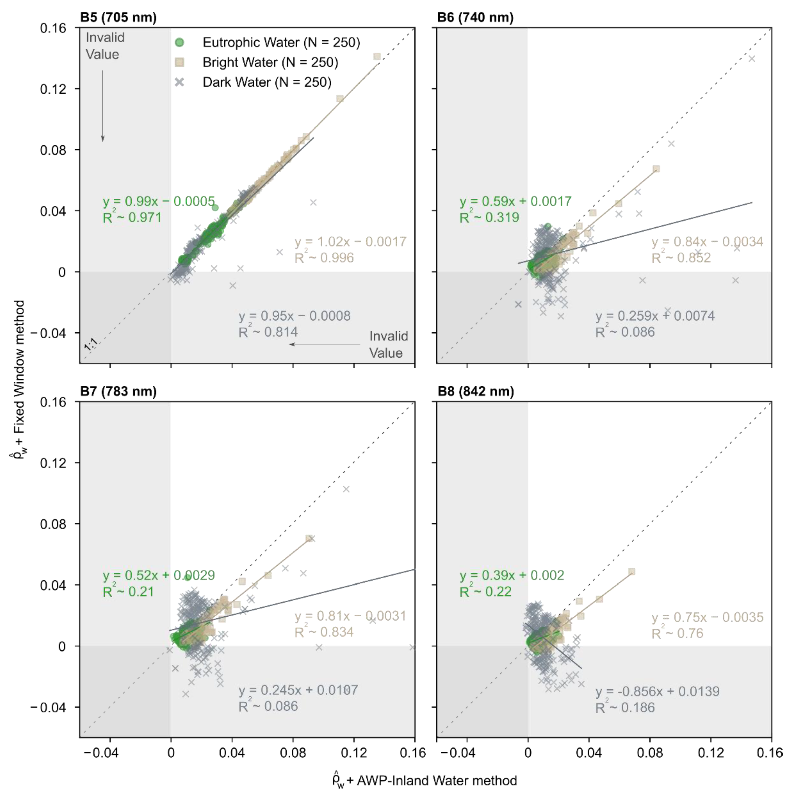 Remotesensing 14 01829 g006