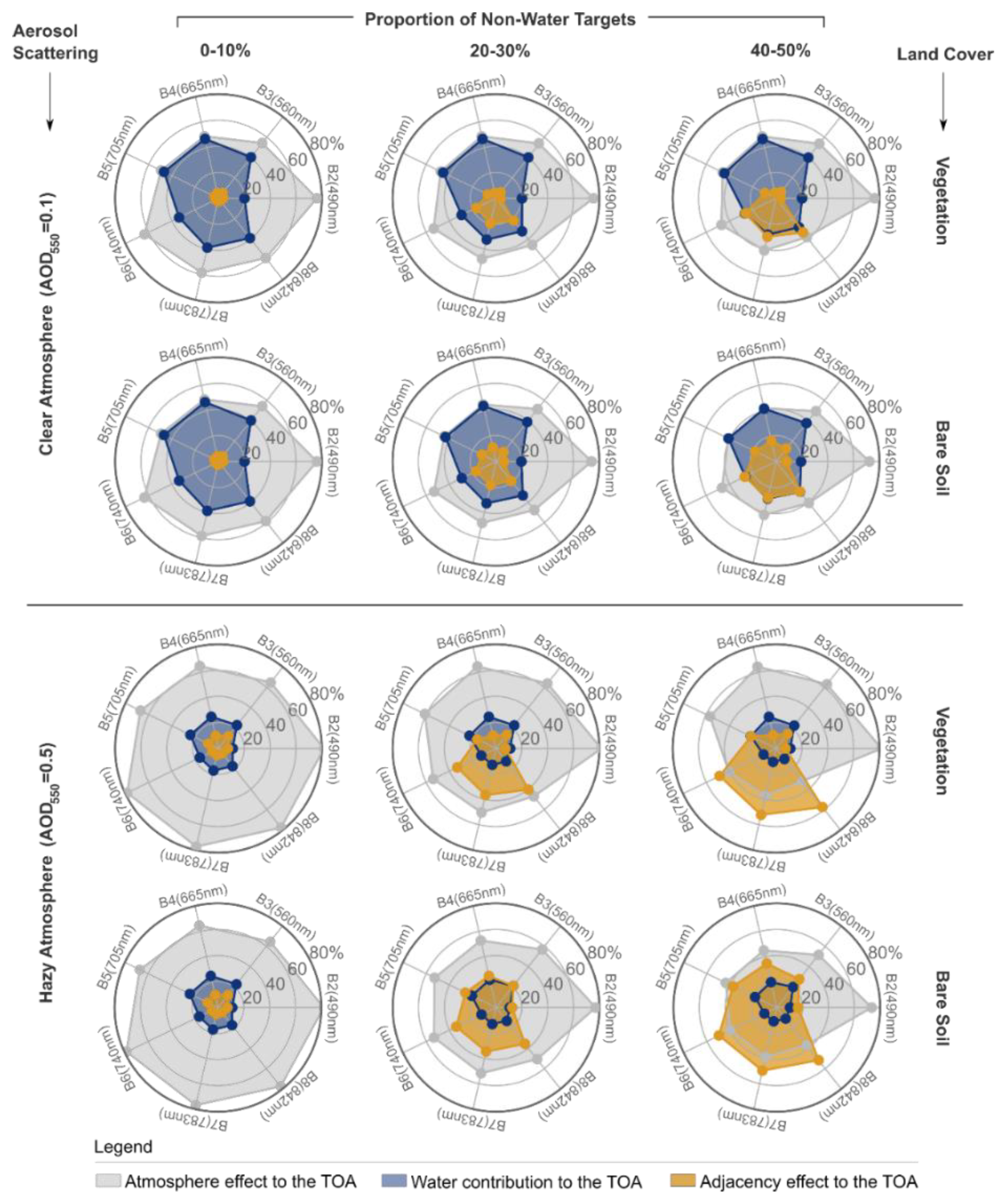 Remotesensing 14 01829 g011