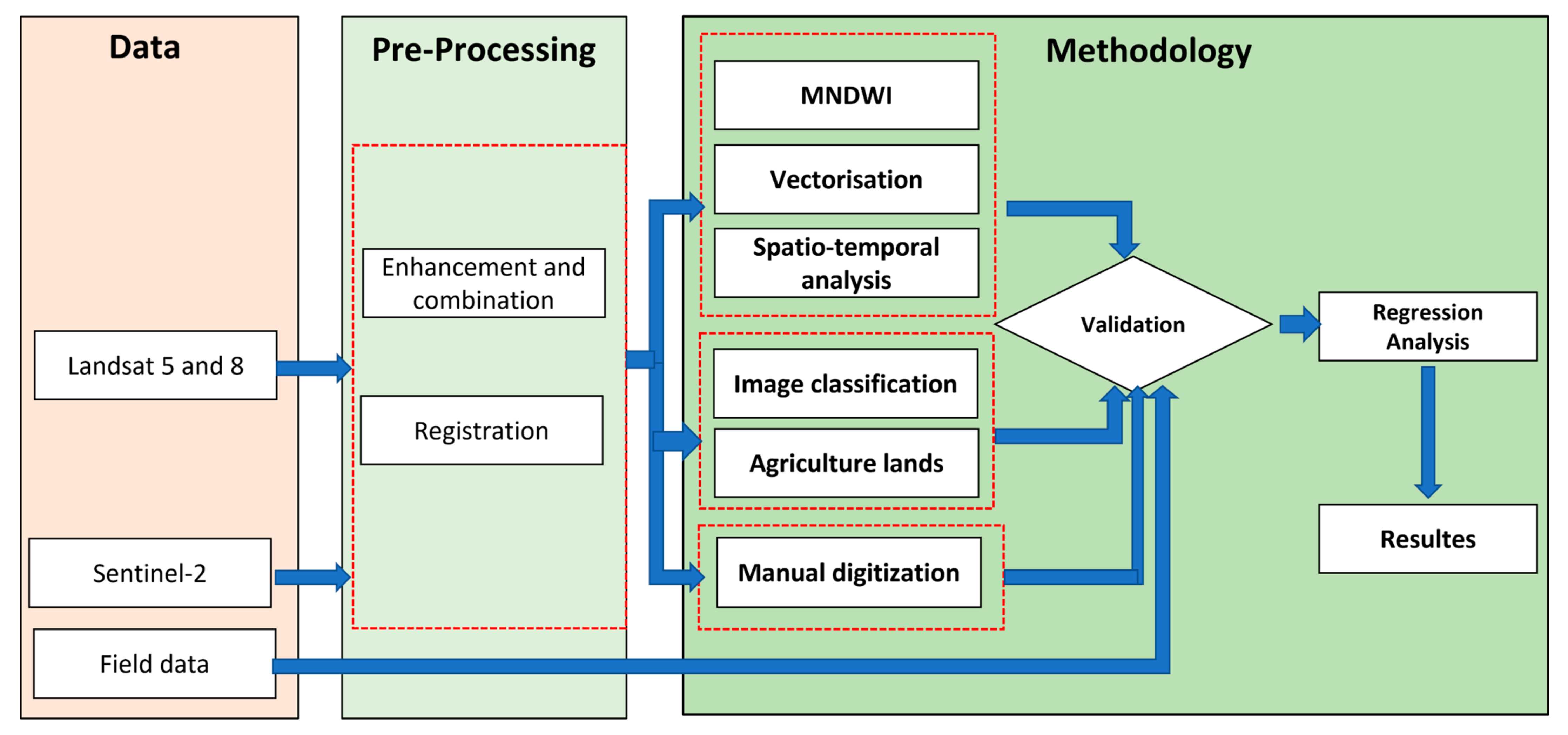 Remotesensing 14 01831 g002