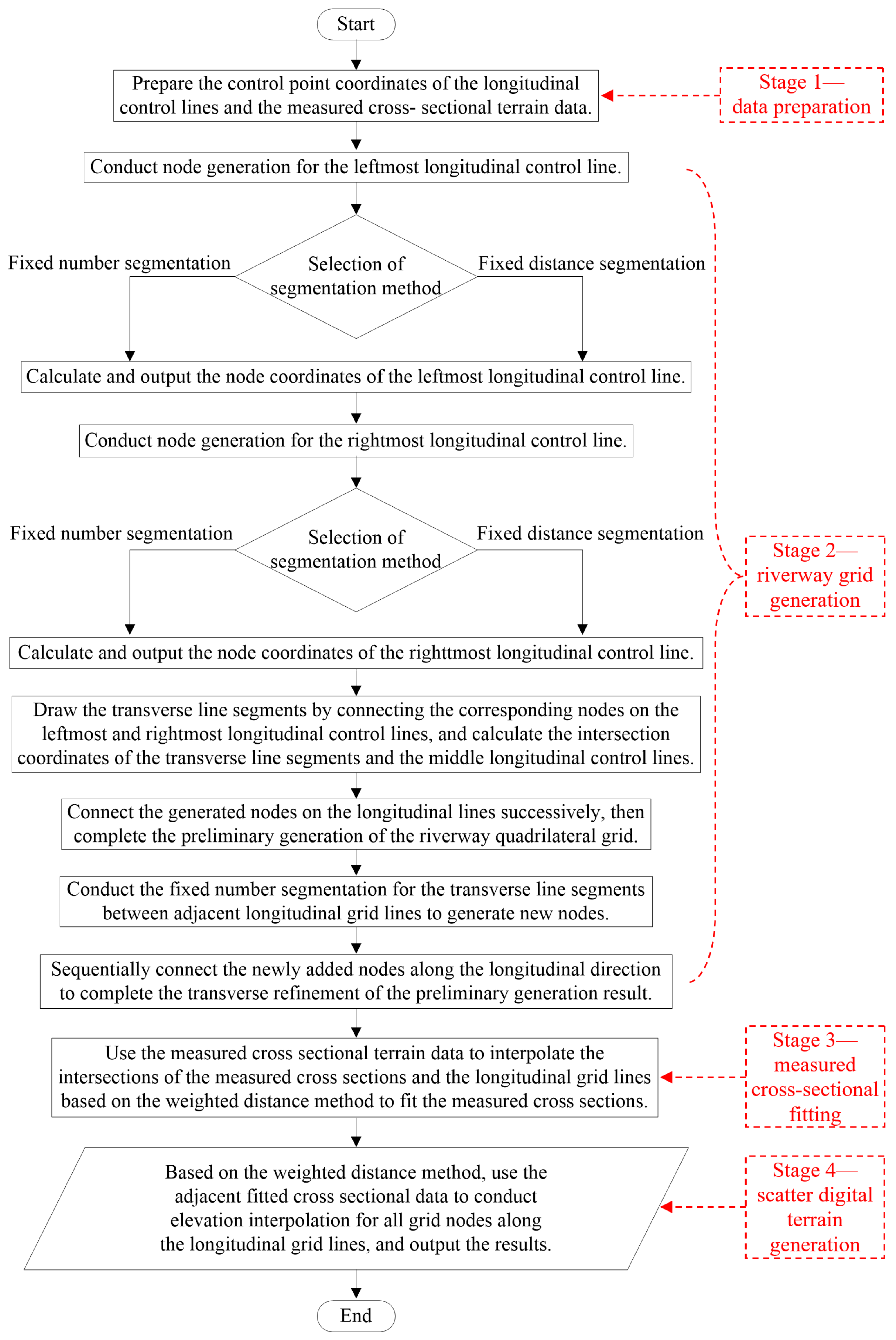 Remote Sensing, Free Full-Text