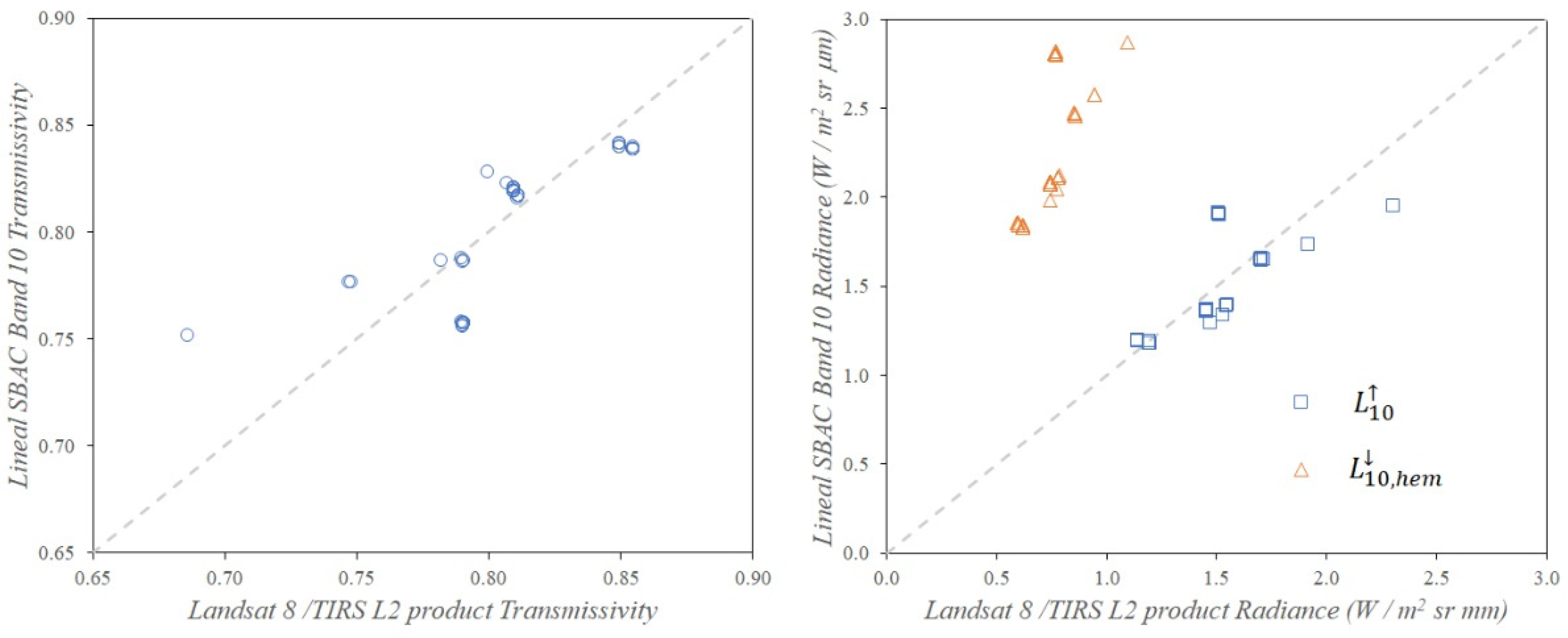 Remotesensing 14 01843 g006