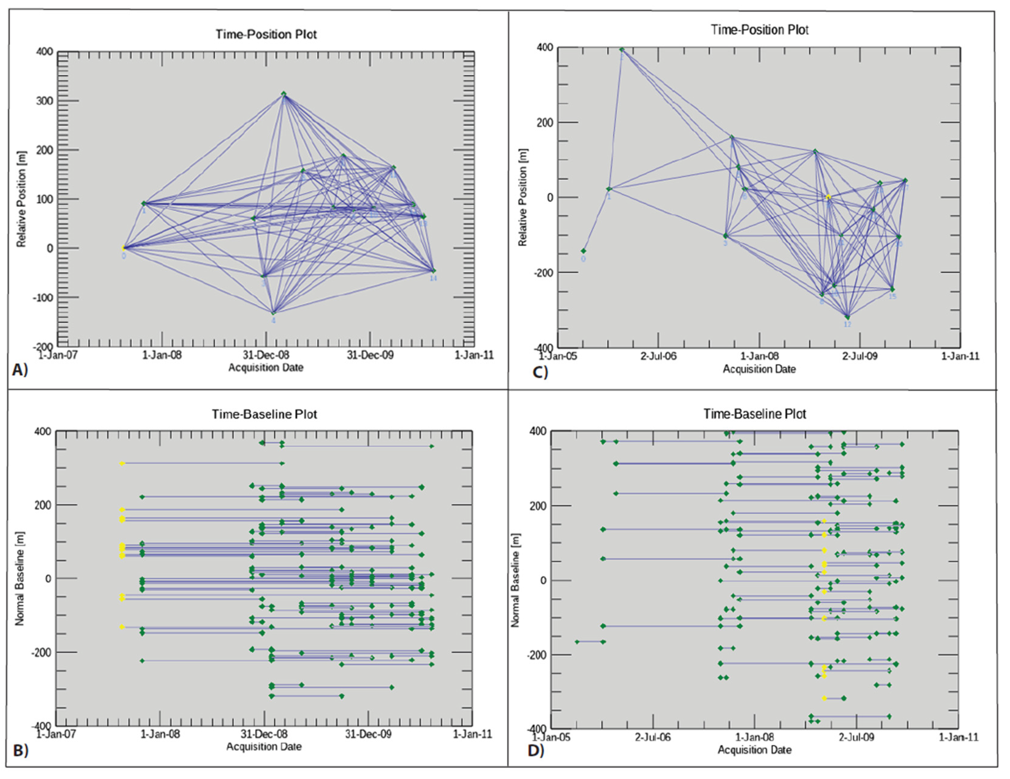 Remotesensing 14 01845 g003