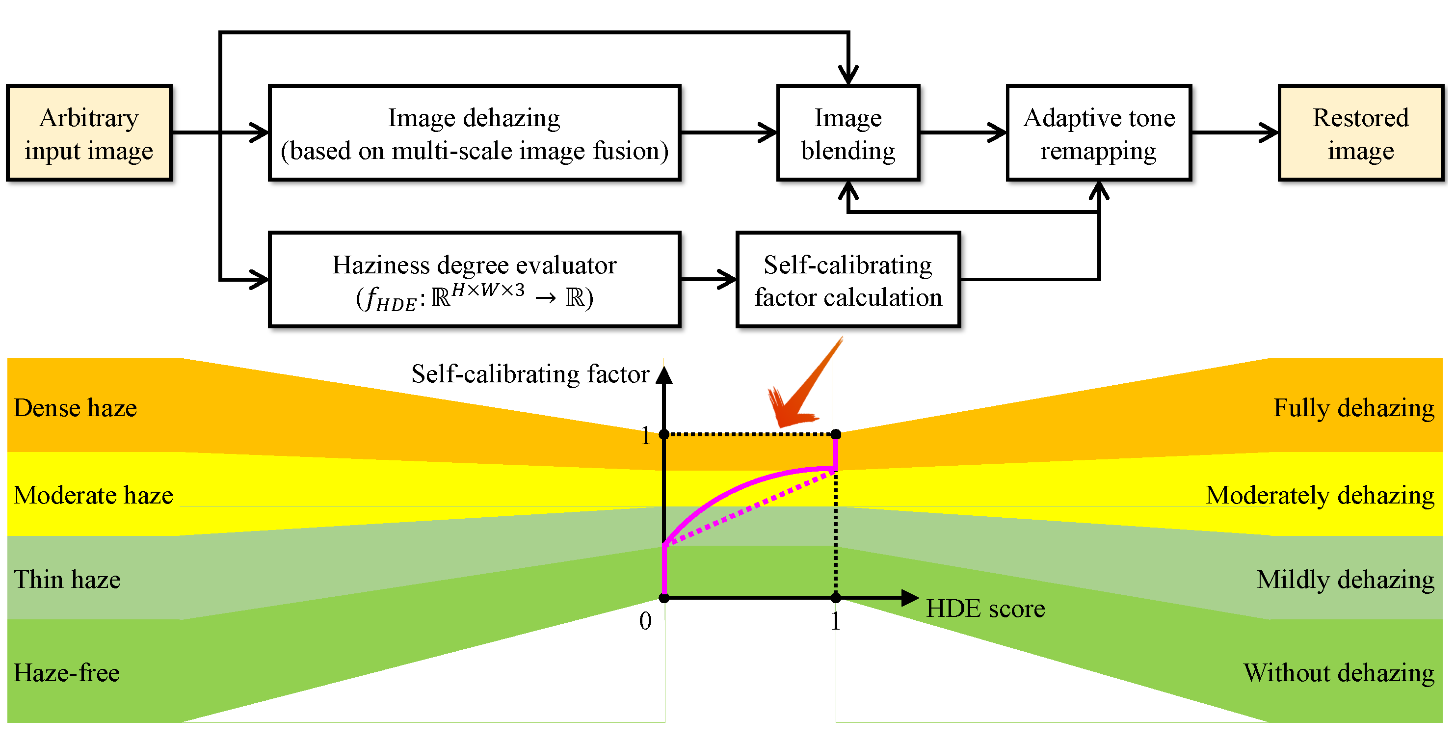 Remotesensing 14 01852 g003