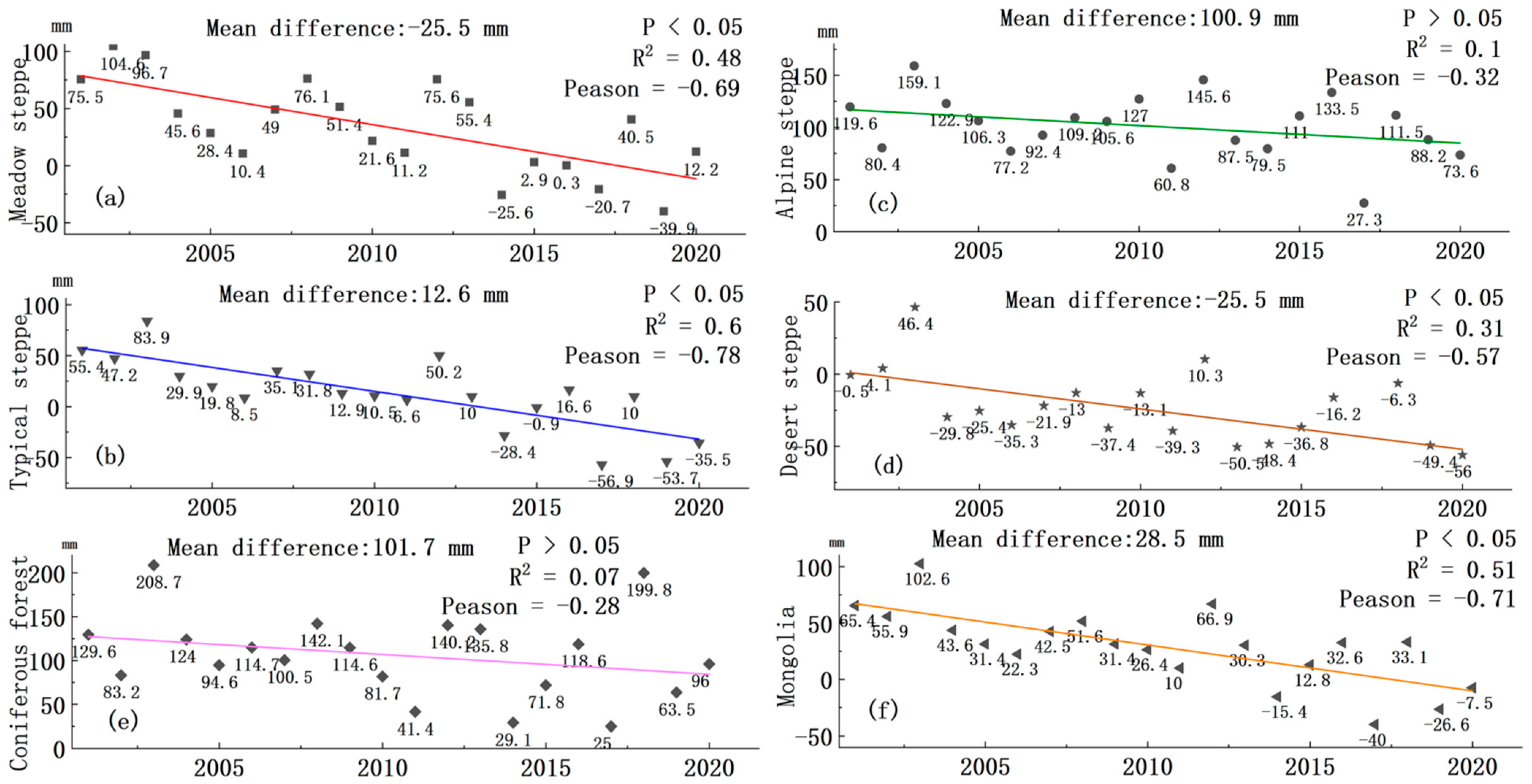 Remotesensing 14 01856 g003