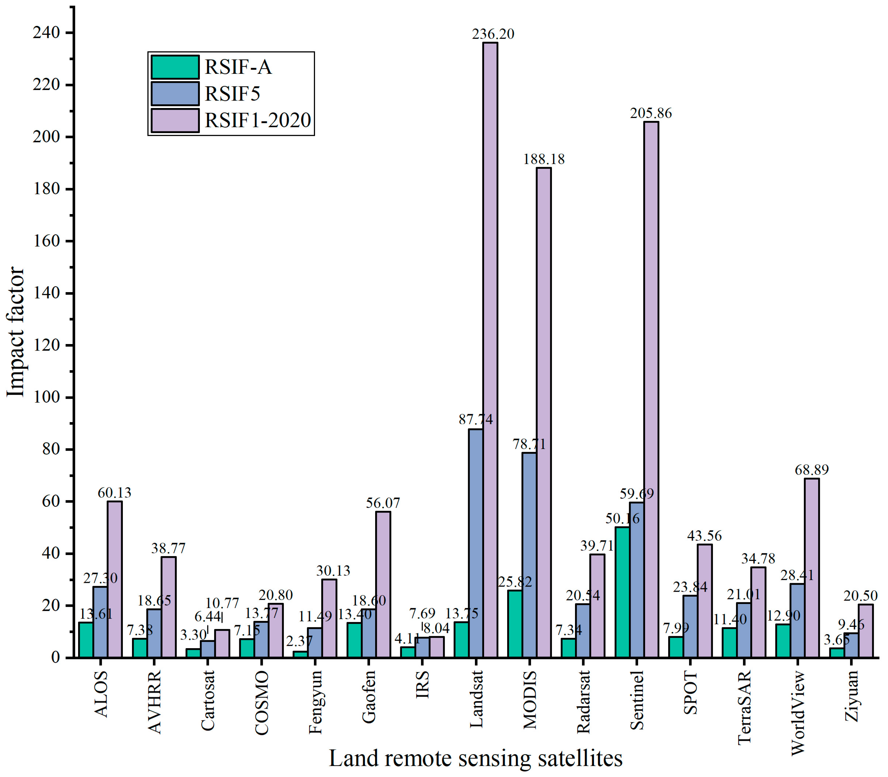 Remotesensing 14 01863 g002