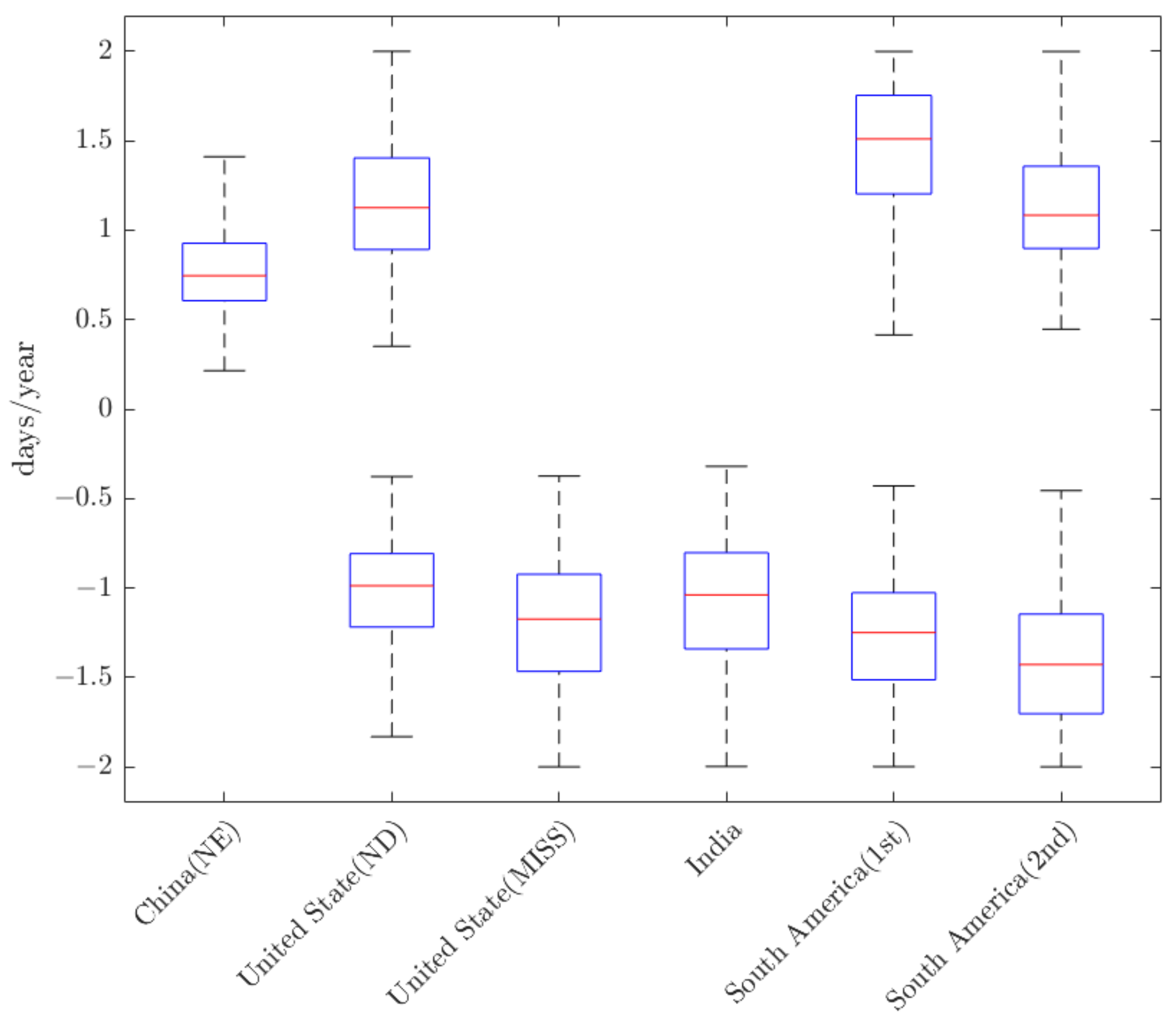 Remotesensing 14 01867 g003