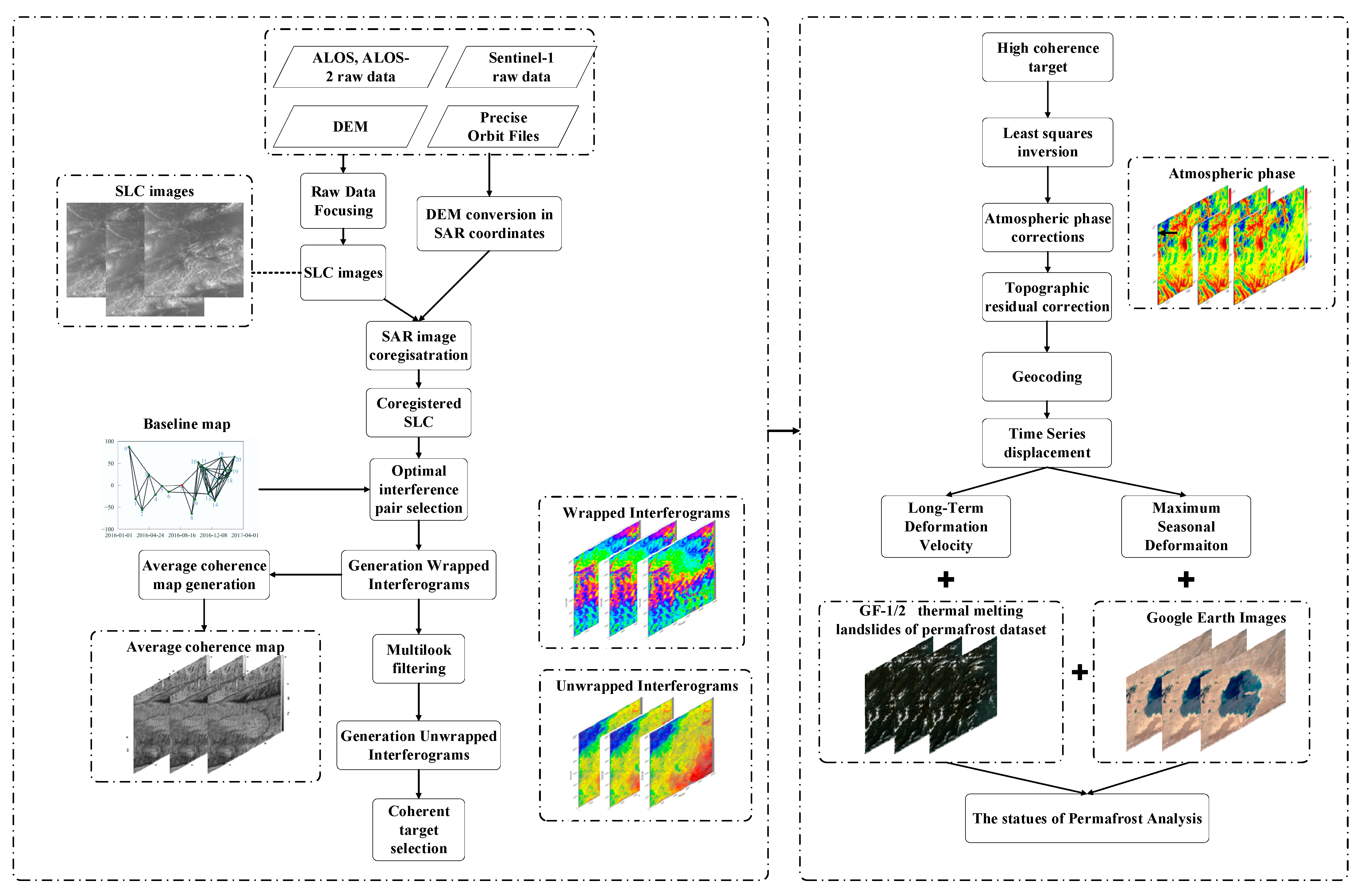 Remotesensing 14 01870 g002