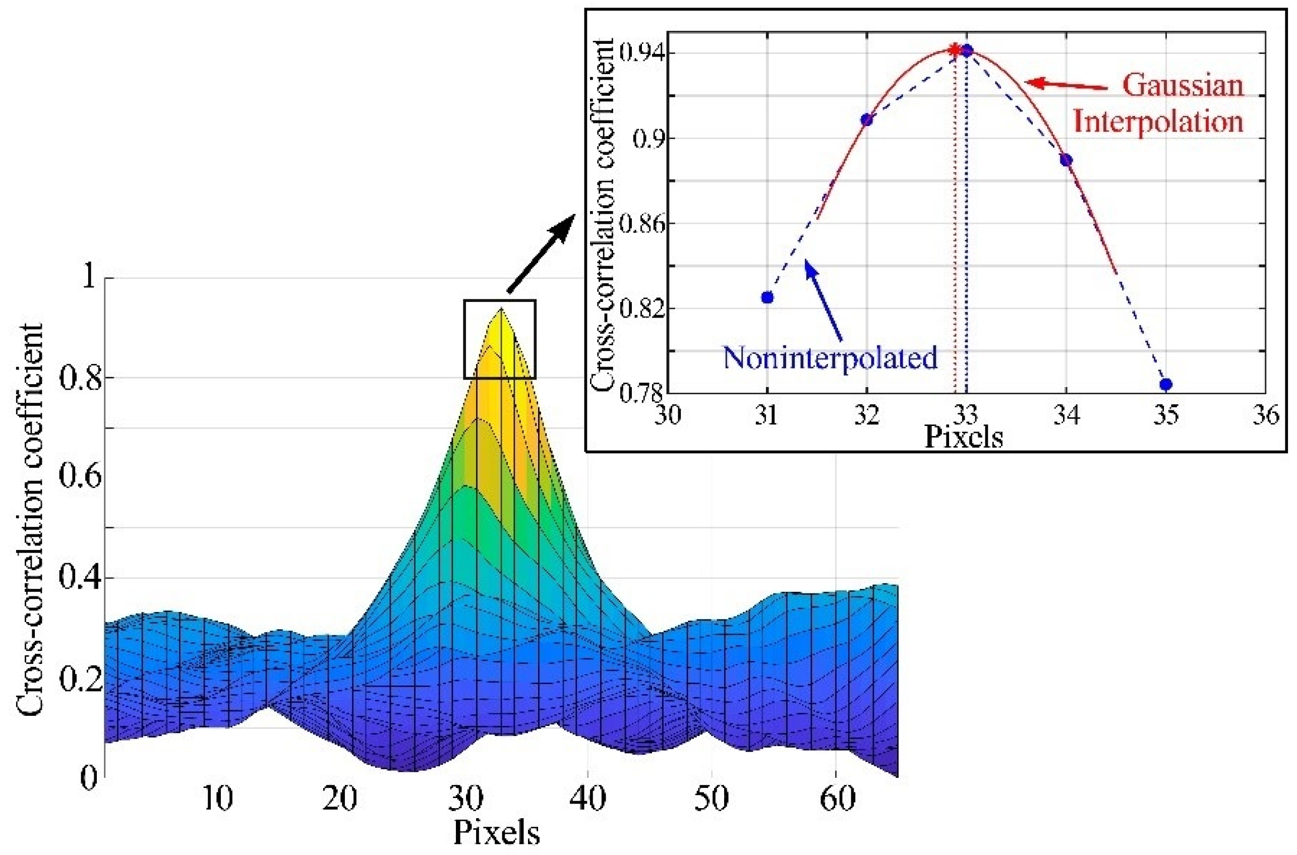 Remotesensing 14 01871 g003