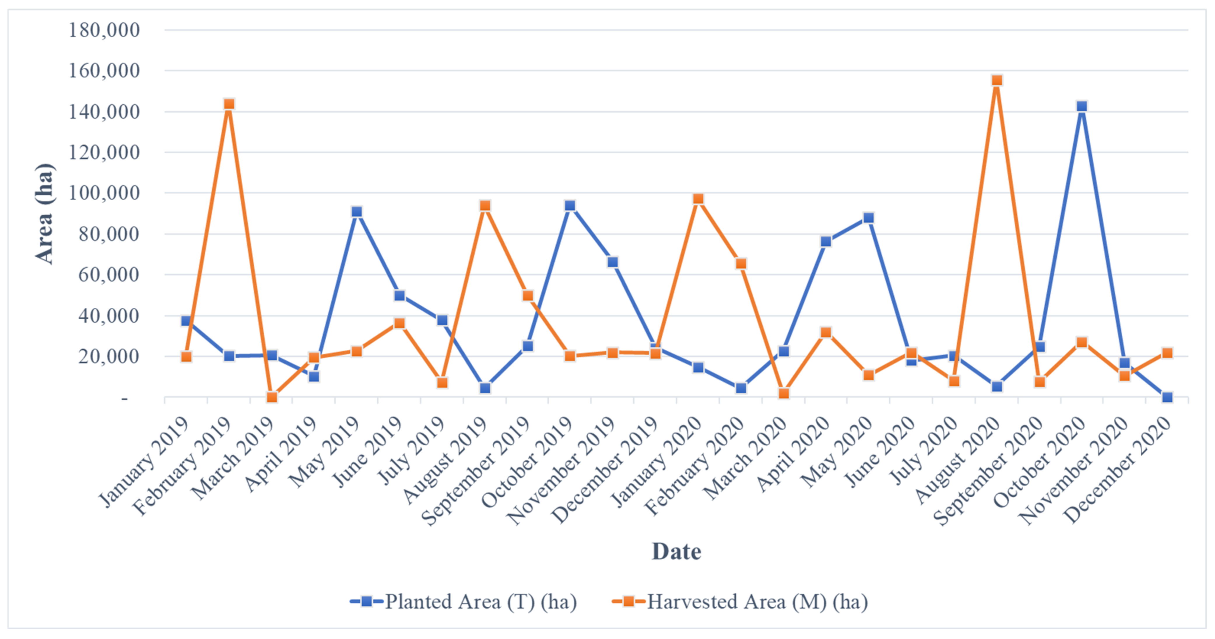 Remotesensing 14 01875 g007