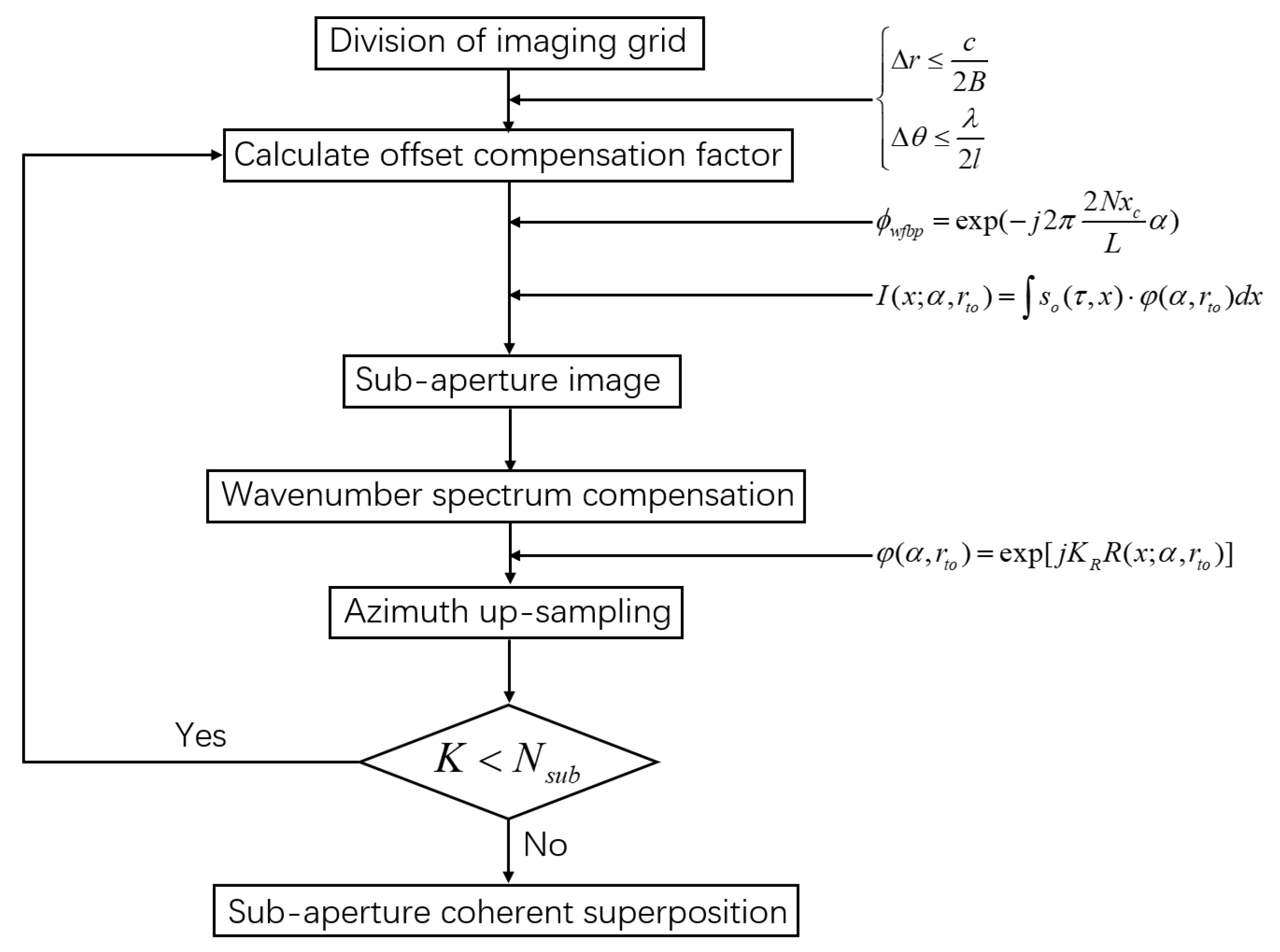 Remotesensing 14 01885 g004