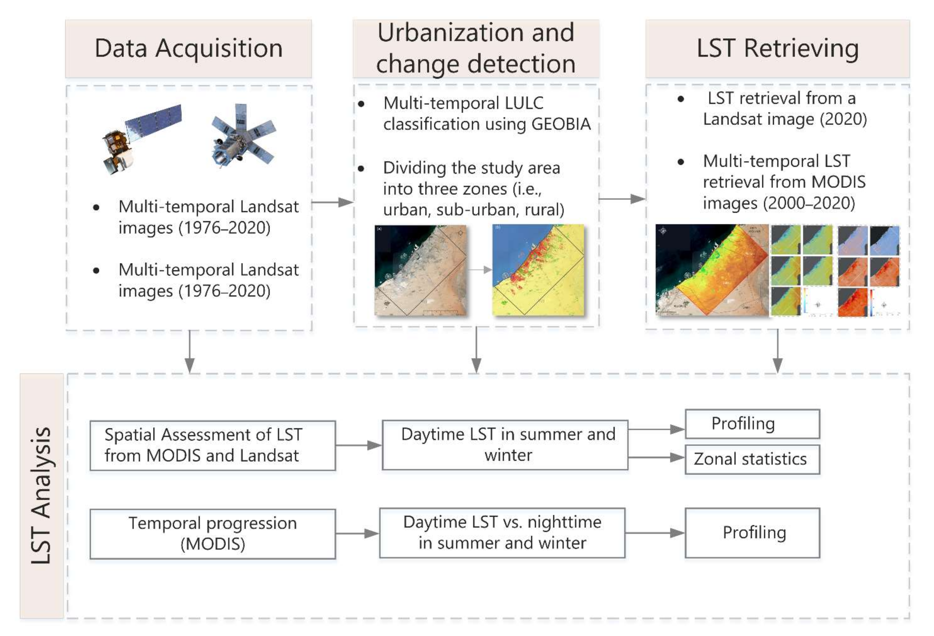 Remotesensing 14 01893 g001