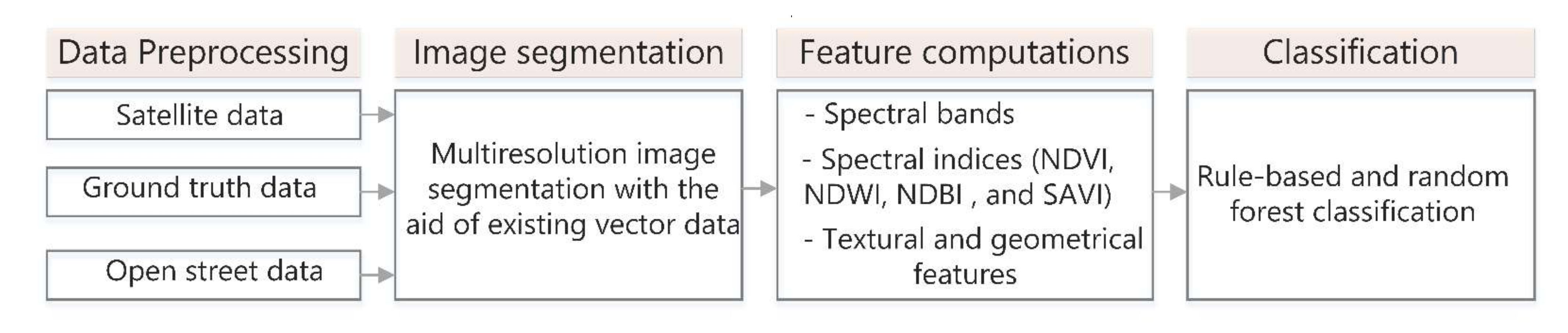 Remotesensing 14 01893 g003