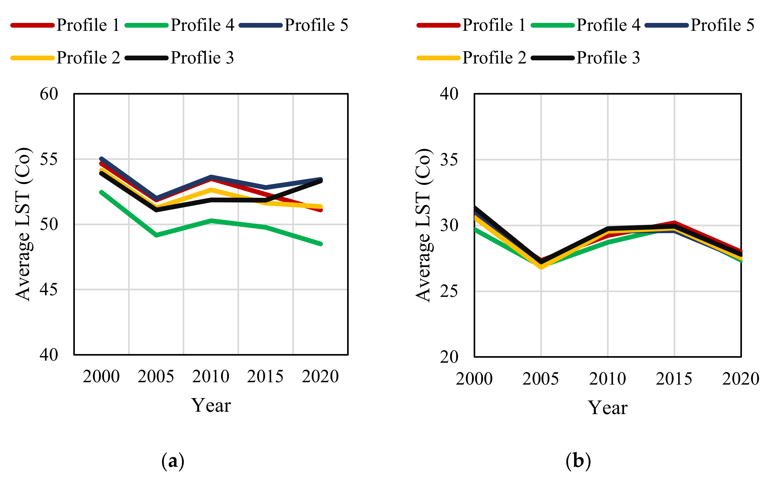 Remotesensing 14 01893 g019