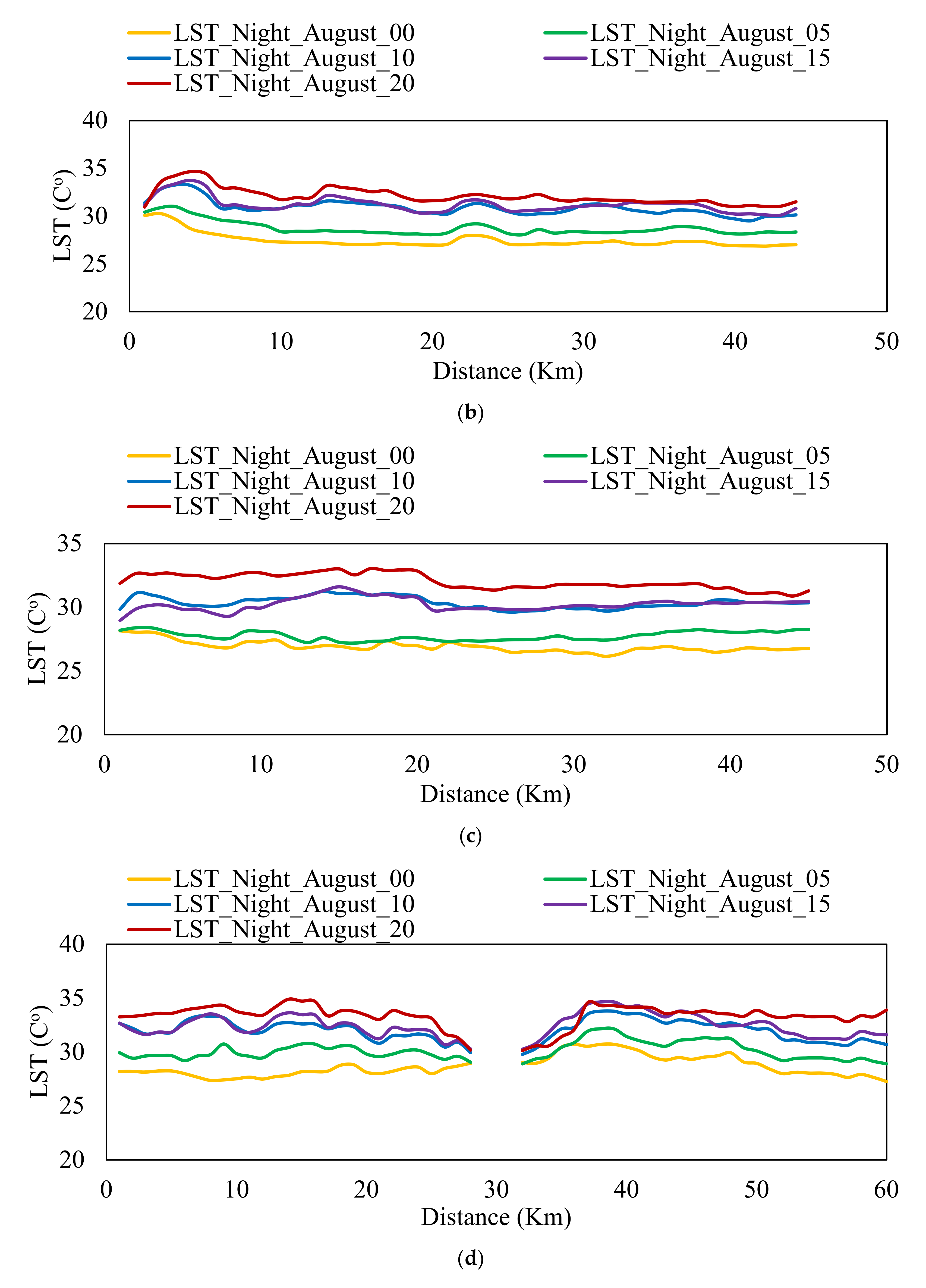 Remotesensing 14 01893 g020b