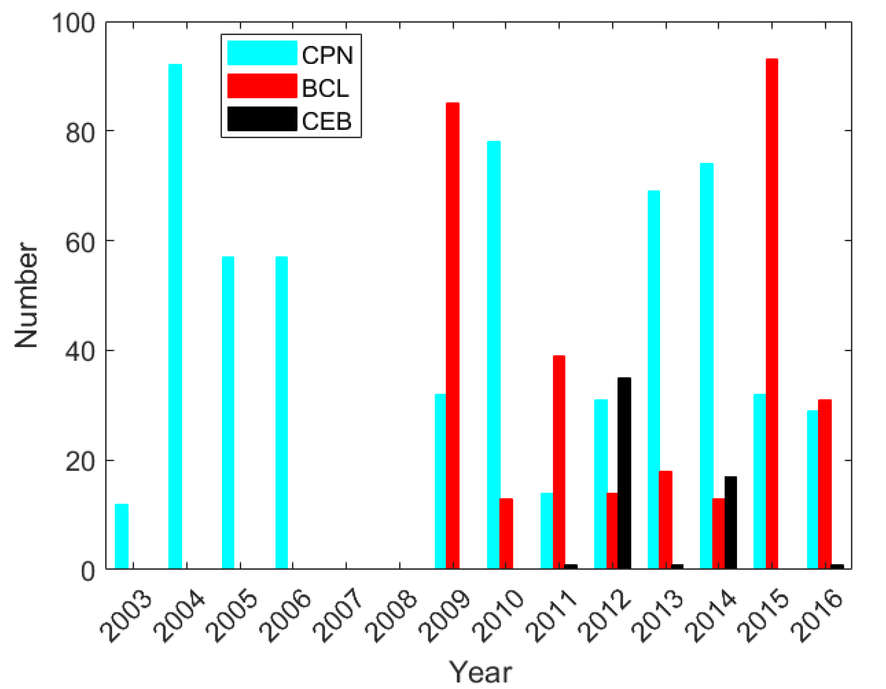 Remotesensing 14 01896 g002 Remotesensing 14 01896 g002
