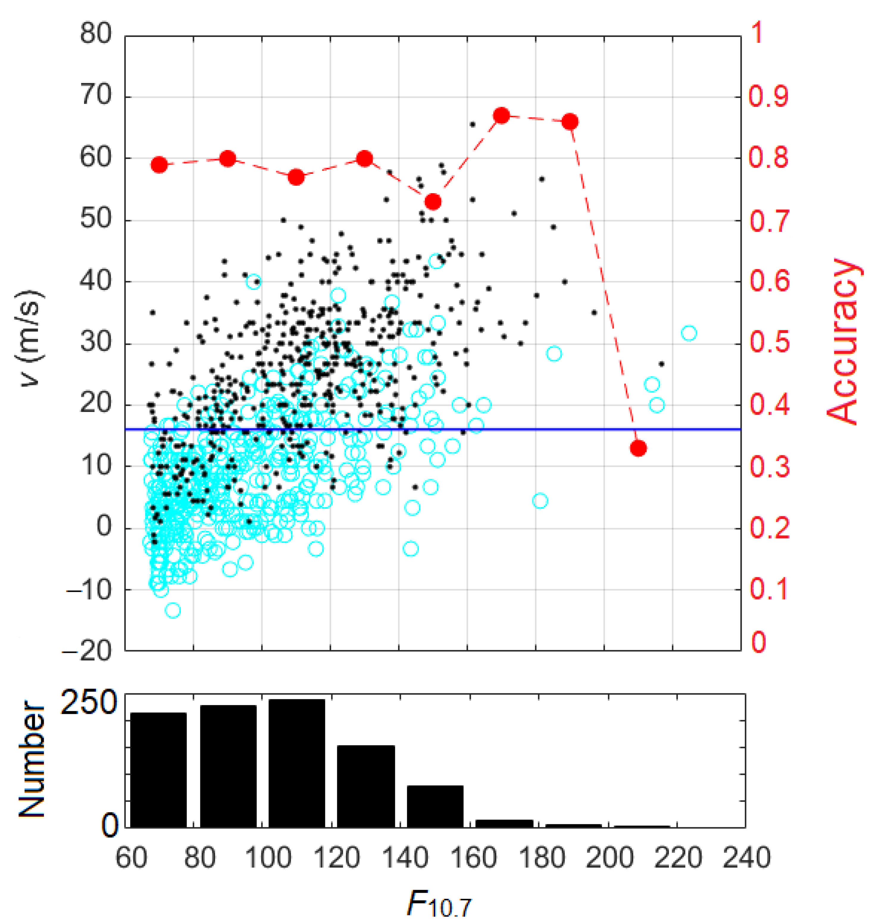 Remotesensing 14 01896 g005 Remotesensing 14 01896 g005