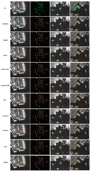 Remote Sensing Free Full Text A Lightweight Position Enhanced Anchor Free Algorithm For Sar 9387