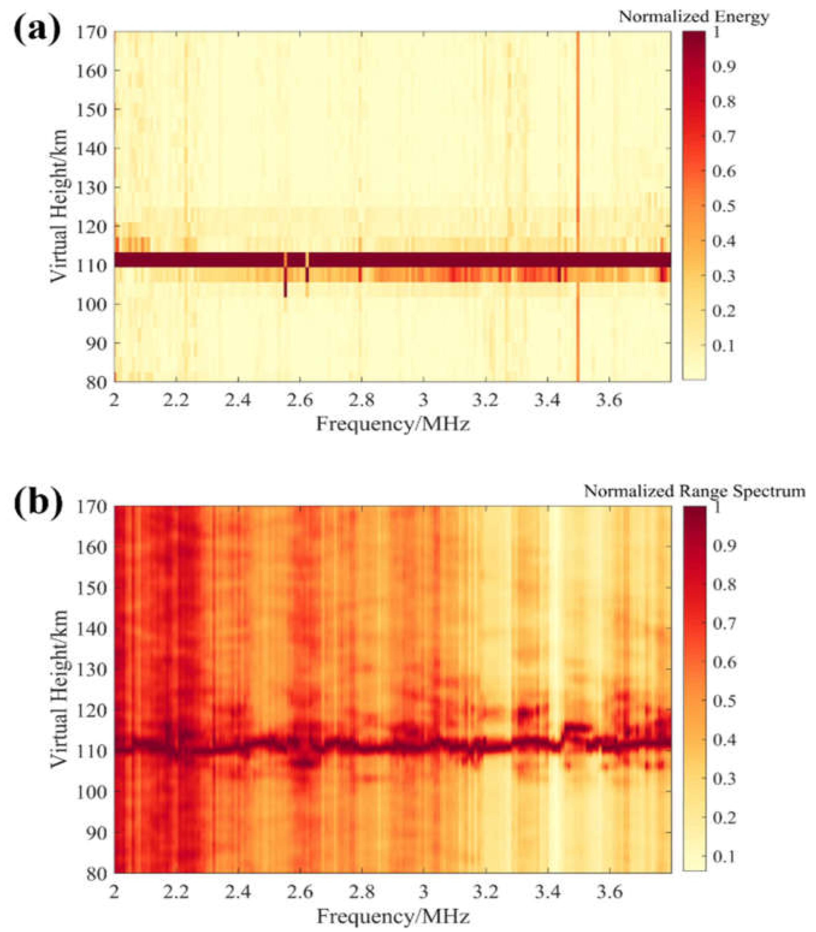 Remotesensing 14 01915 g002