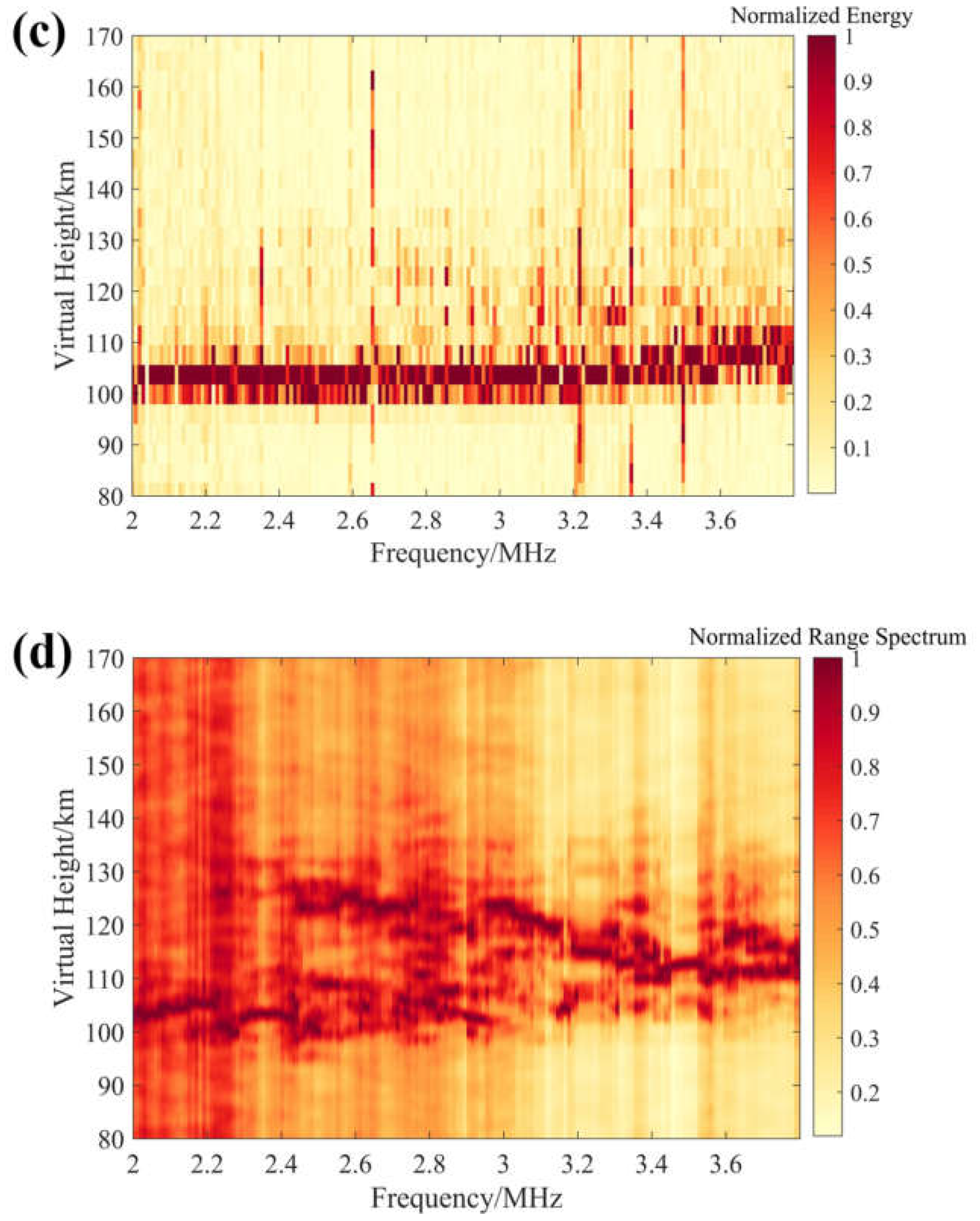 Remotesensing 14 01915 g004b
