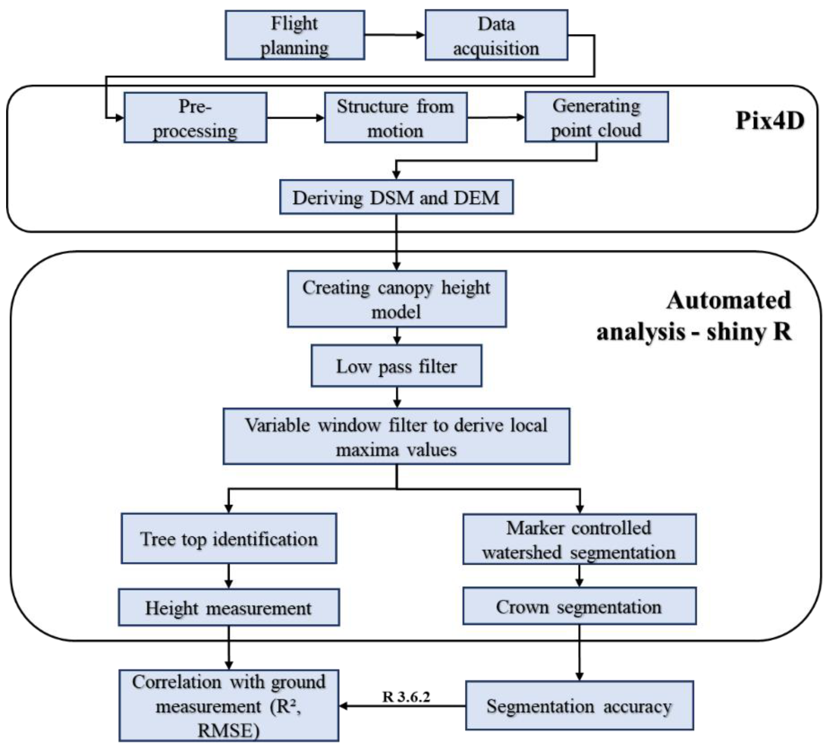 Remotesensing 14 01931 g002