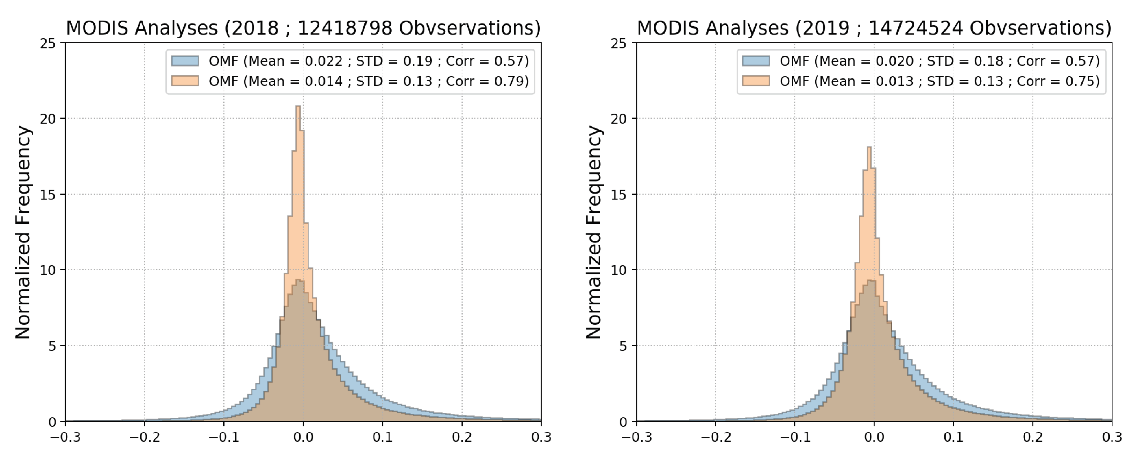 Remotesensing 14 01949 g001
