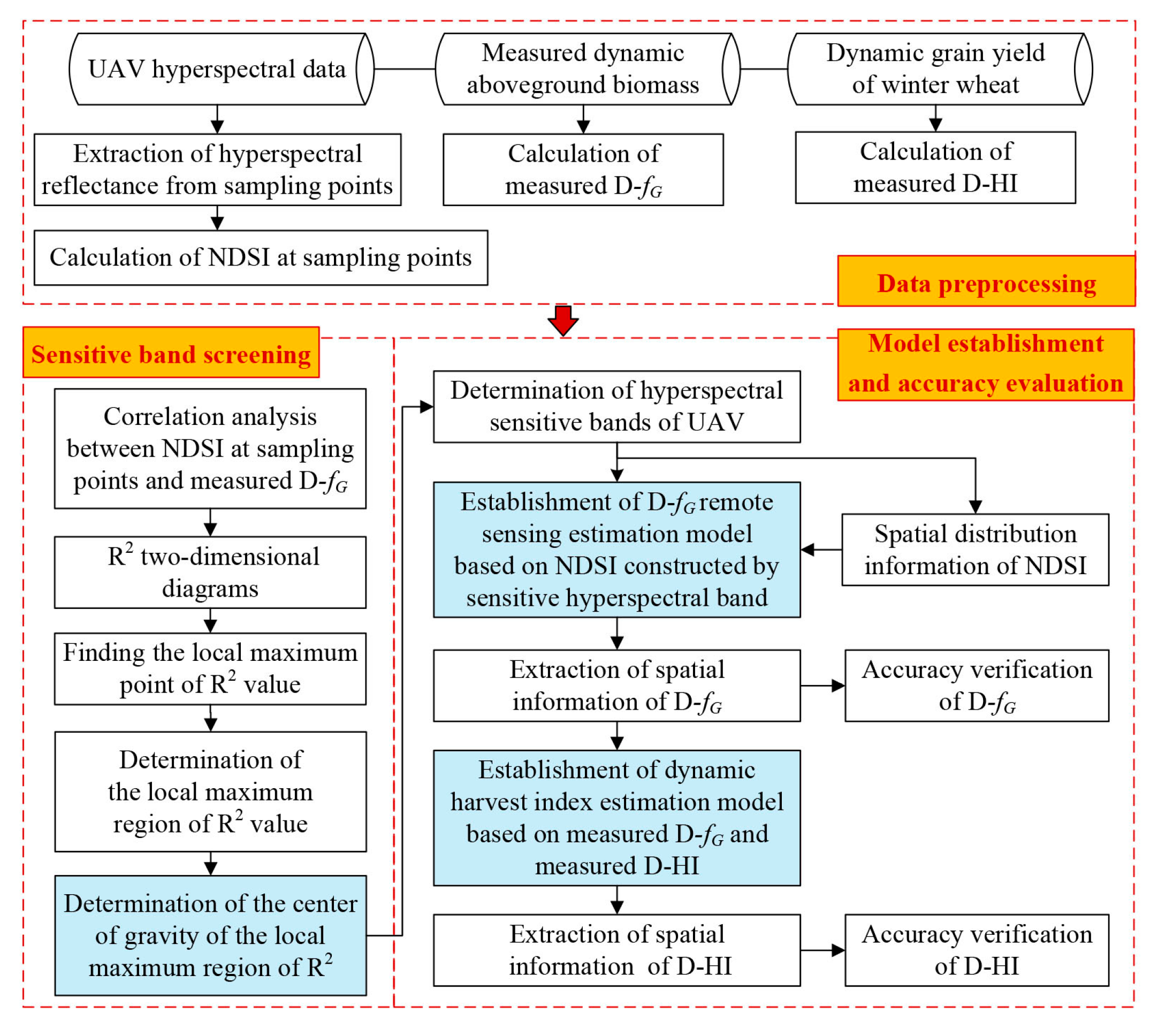 Remotesensing 14 01955 g003